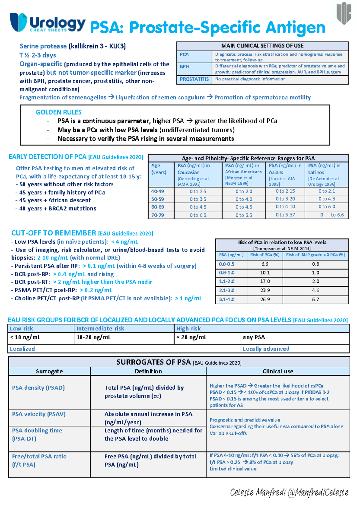 PSA11063: Clinical Guidelines for PSA in Prostate Cancer Diagnosis ...