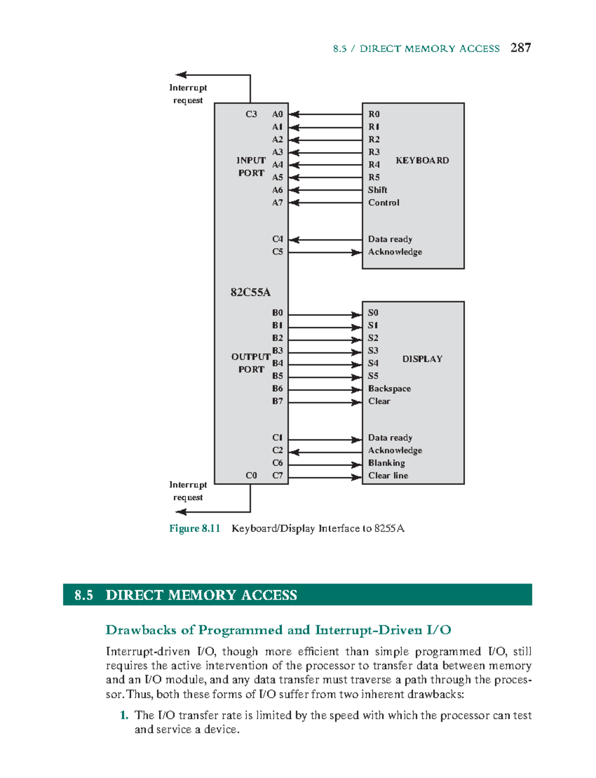 Direct Memory Access (DMA) Overview and Configurations for System ...