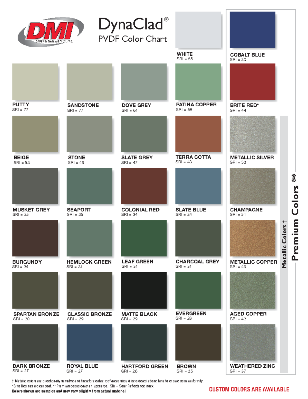DynaClad PVDF Color Chart: SRI Values for Various Colors - Studocu