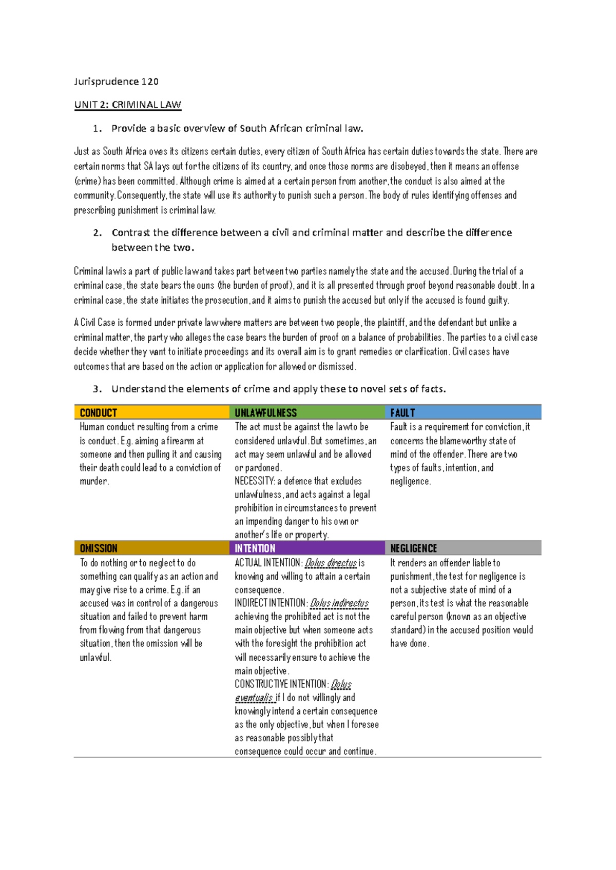Jurisprudence 120 - Criminal Law Overview and Key Concepts Summary ...