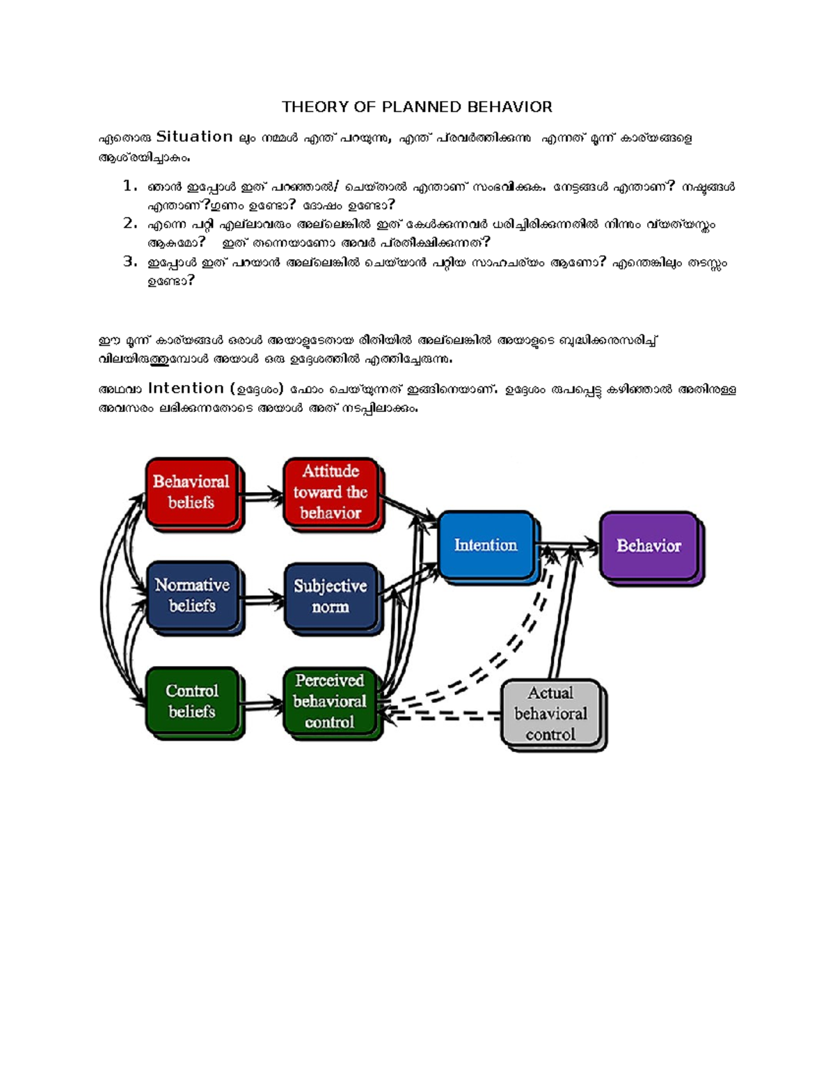 TPB - THEORY OF PLANNED BEHAVIOUR - THEORY OF PLANNED BEHAVIOR ഏത ൊരു ...