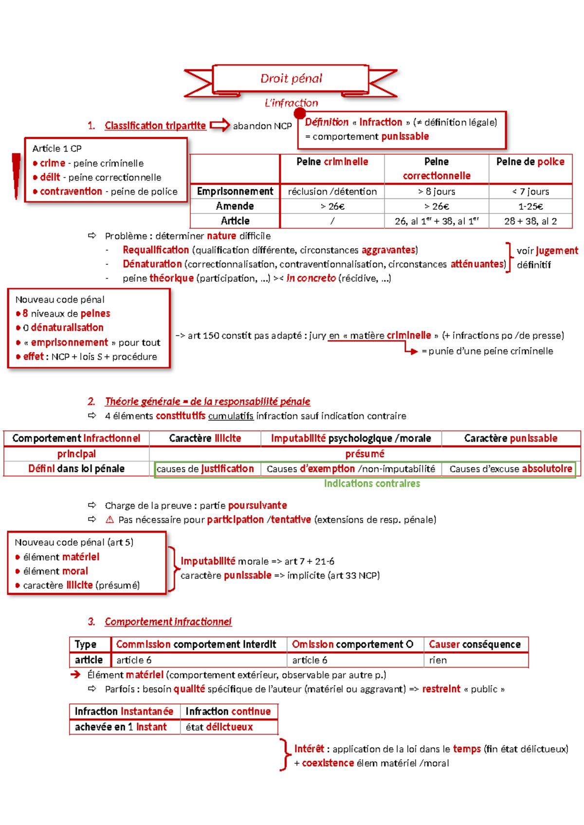 Ch 2 - Infractions en Droit Pénal 1: Classification et Responsabilité ...