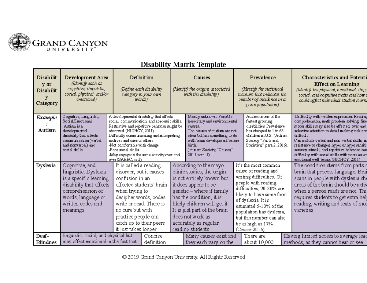 SPD-200 Disability Matrix Template and Analysis Guide - Studocu