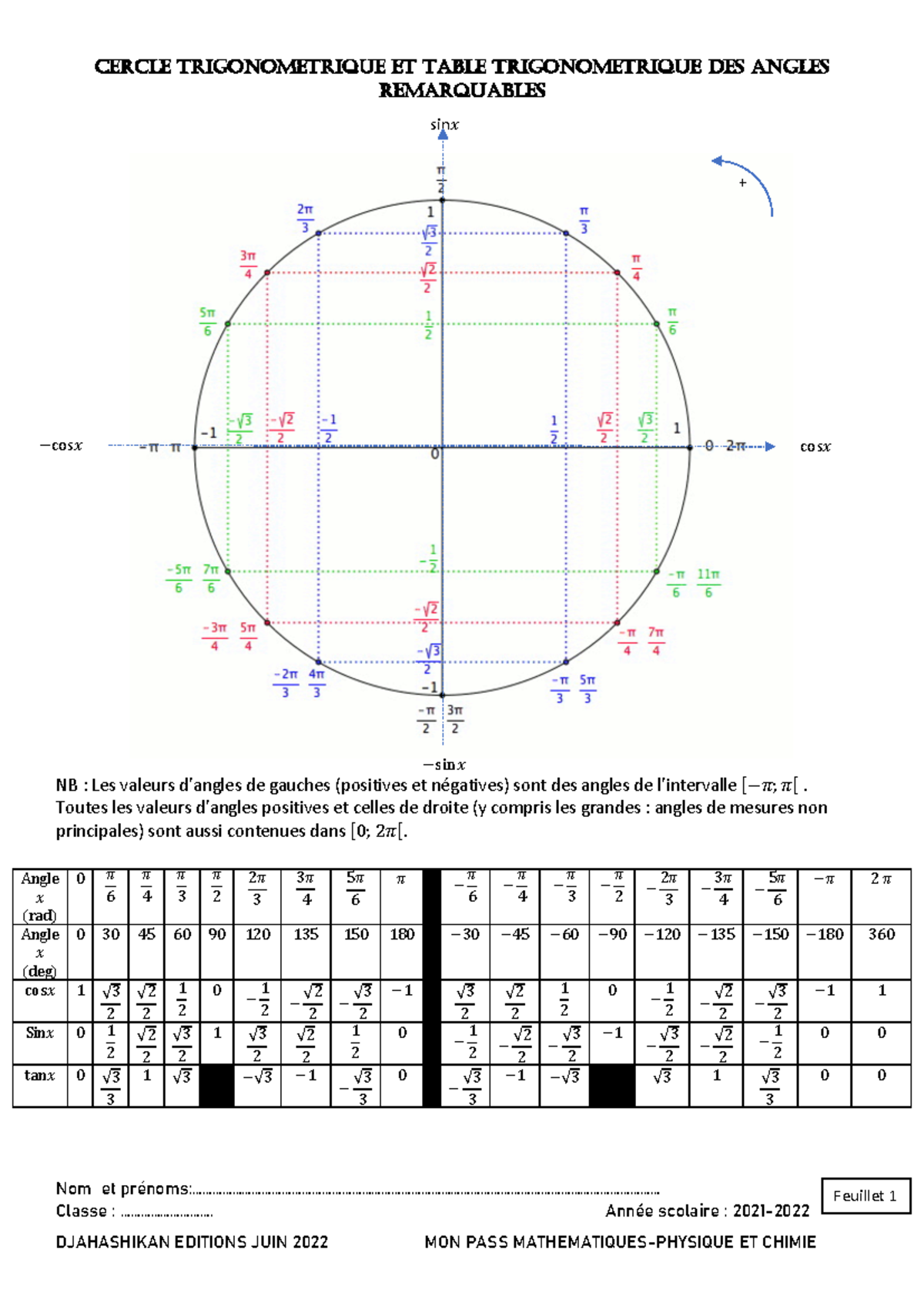 Cercle Trigonometrique et Table des Angles Remarquables - Math 101 ...