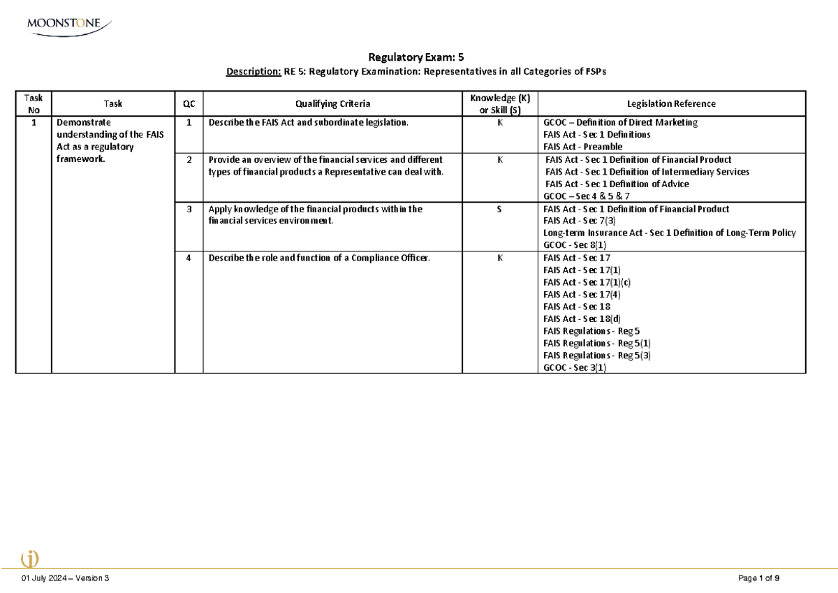 RE5 Task QC - Study Guide for Regulatory Exam on 1 July 2024 - Studocu