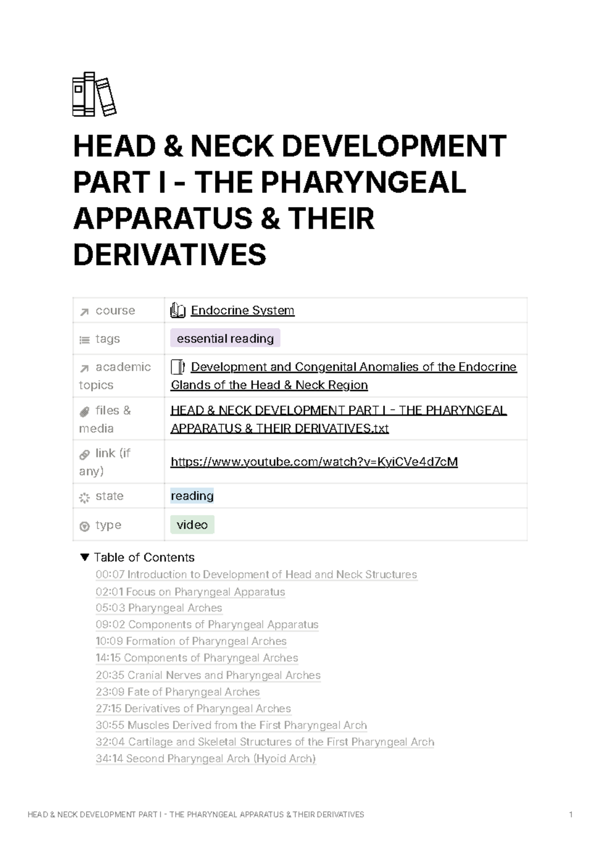 HEAD & NECK Development PART I - THE Pharyngeal Apparatus & Their ...