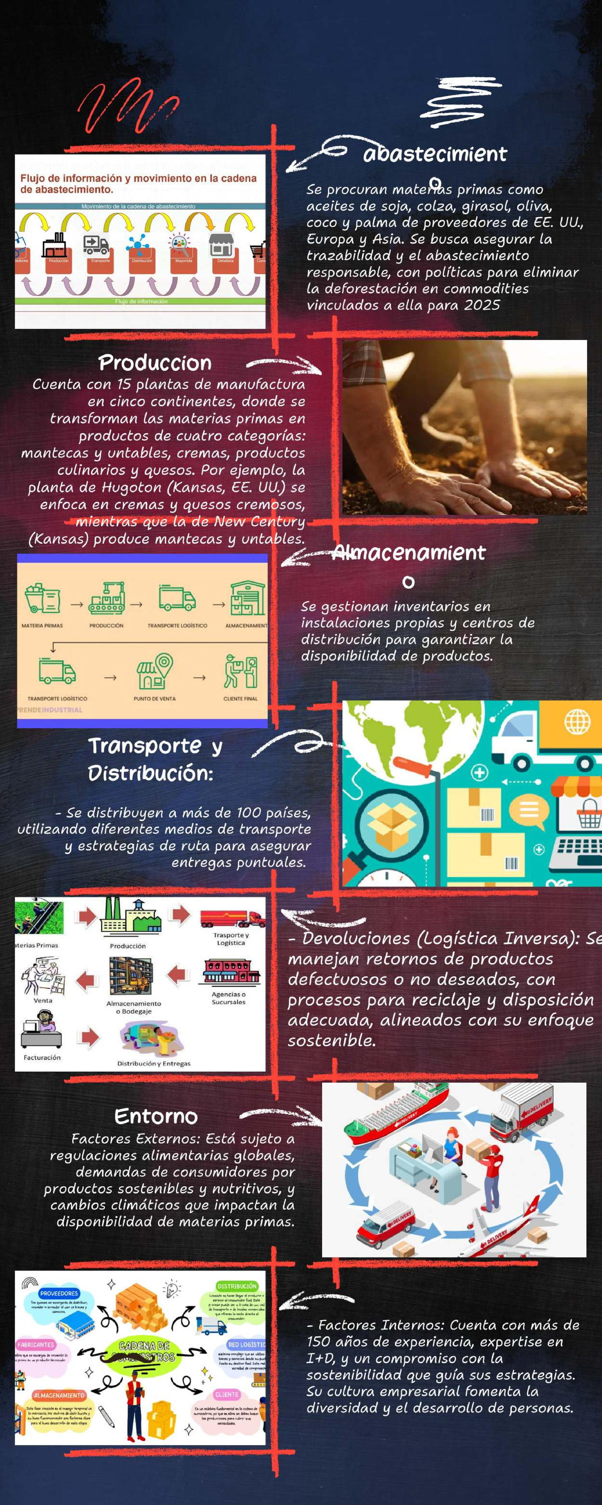 Cadena de Suministro: Mapa Mental y Estrategias de Abastecimiento - Studocu