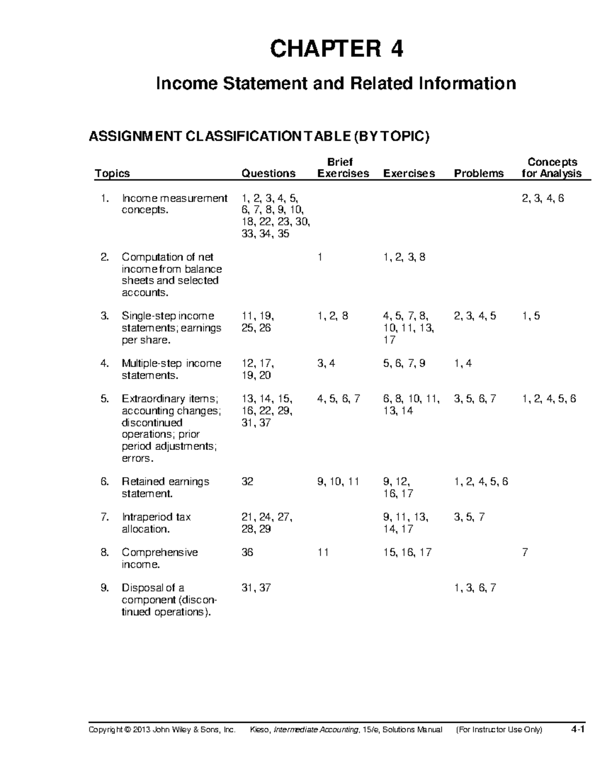 Ch04-181108171540 - CHAPTER 4 Income Statement and Related Information ...