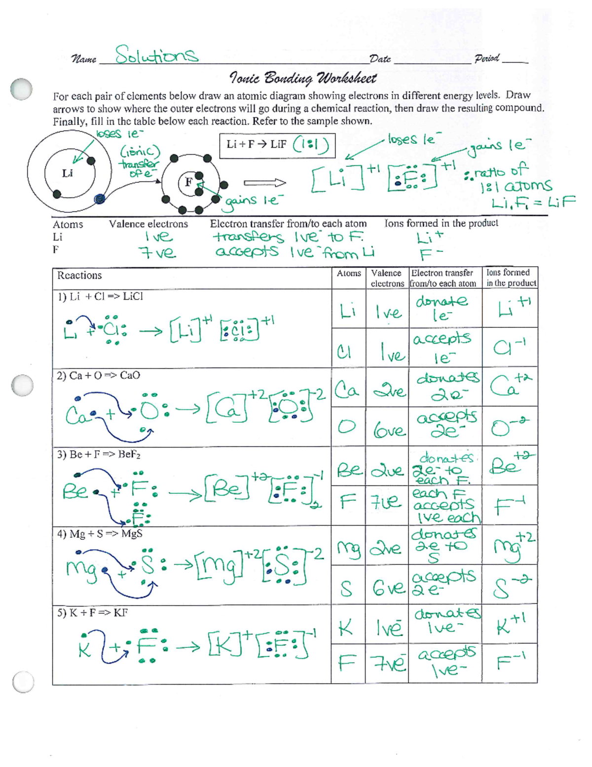 Chemical Bonding Ionic Bonding Worksheet Answers