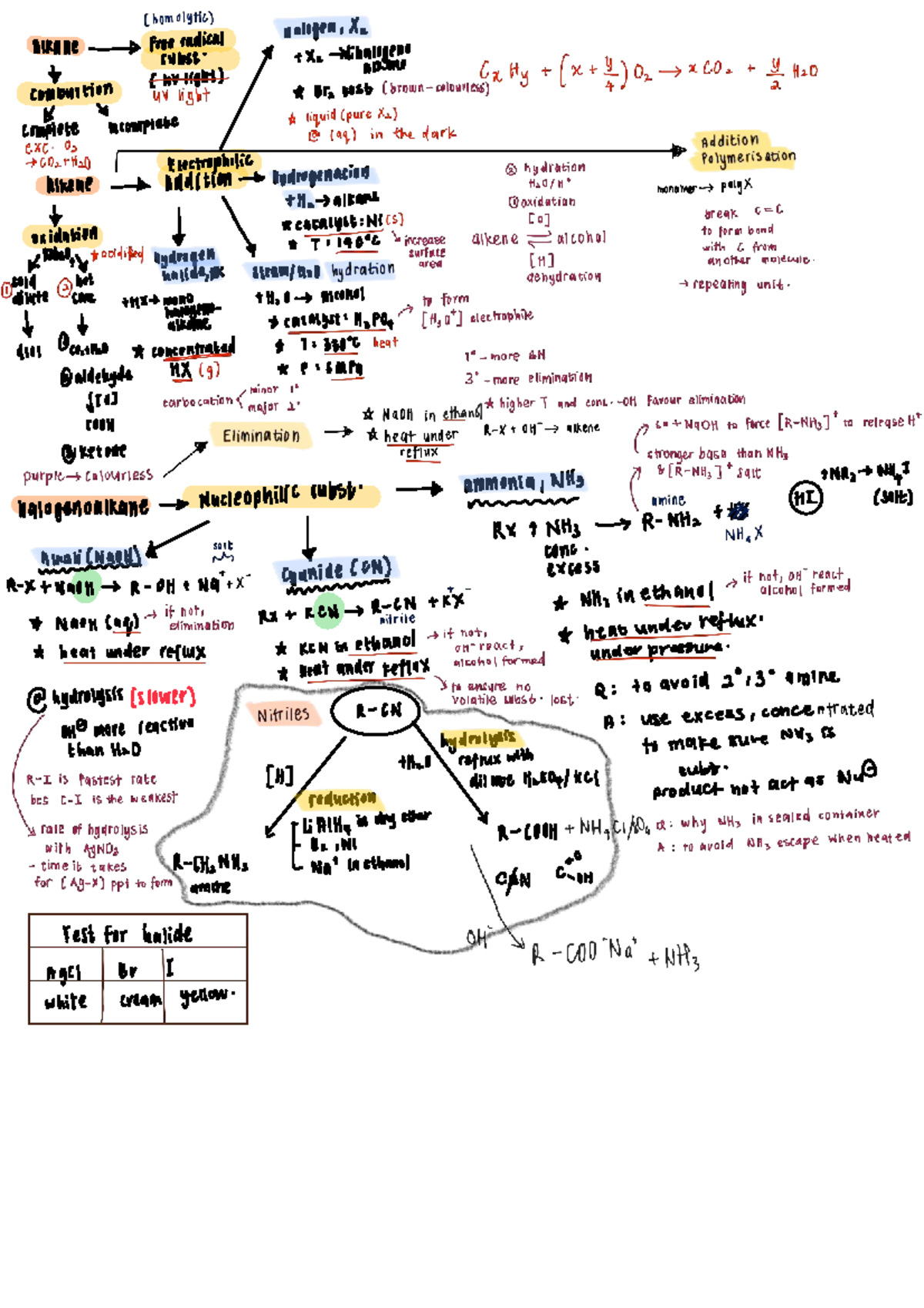 Organic Chemistry - Summary of Reactions and Mechanisms (OC101) - Studocu