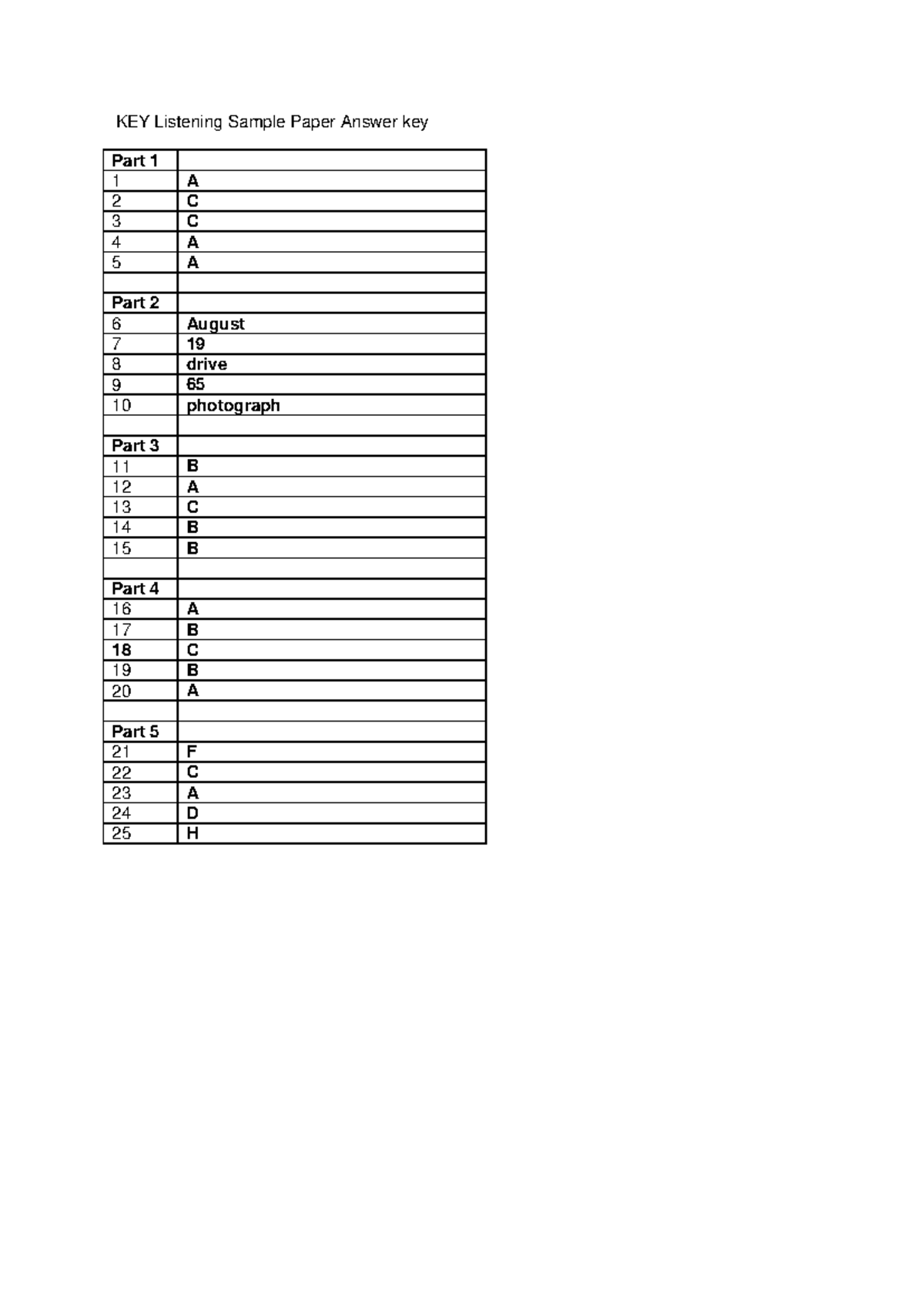 A2 Key 2020 sample tests Listening answer key - English Studies - KEY ...