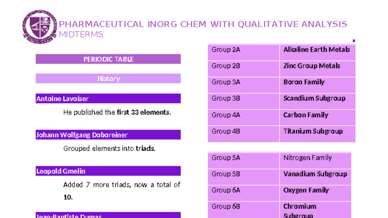 PHARMACEUTICAL INORG CHEM WITH QUALITATIVE ANALYSIS MIDTERMS NOTES ...