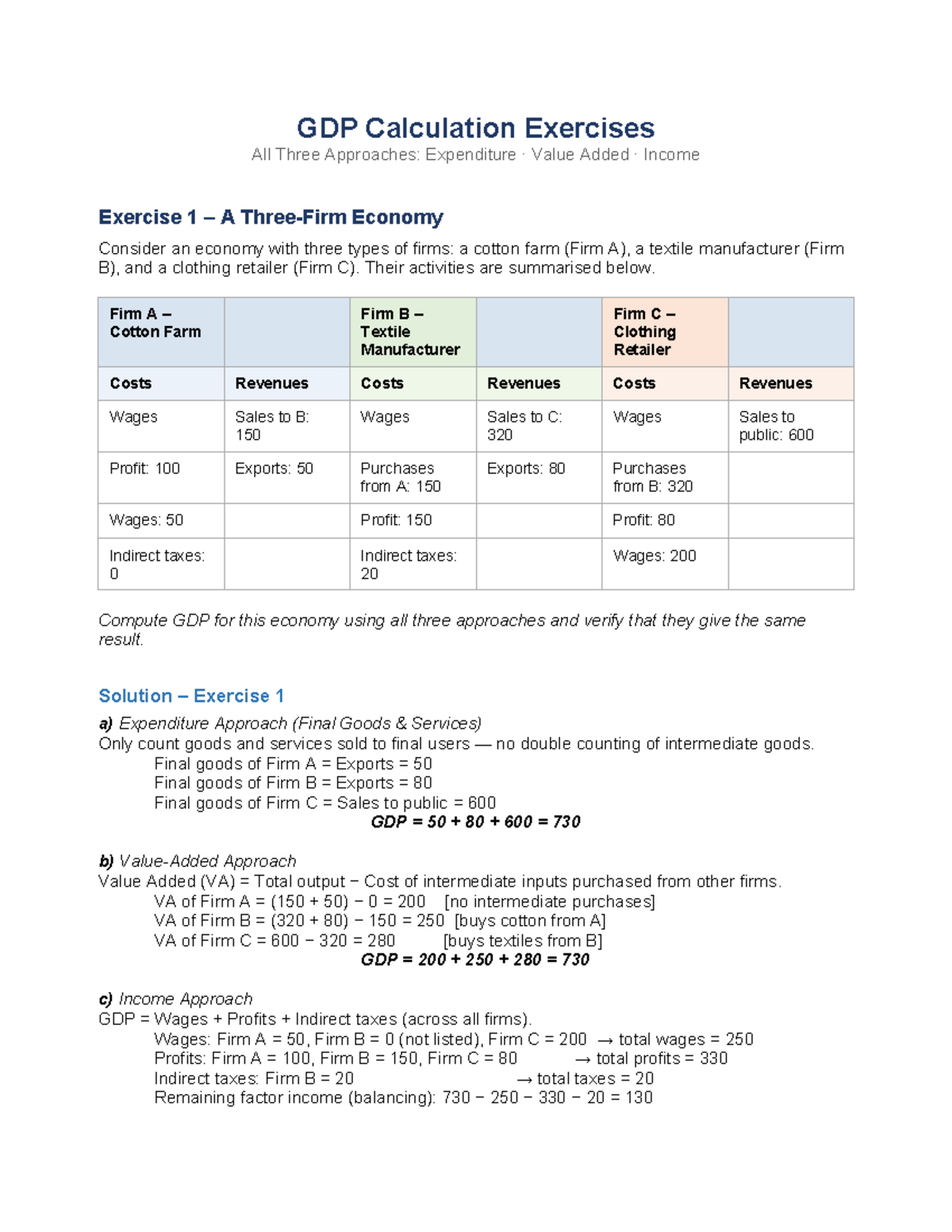 GDP Calculation Exercises: Expenditure, Value Added & Income Approaches ...