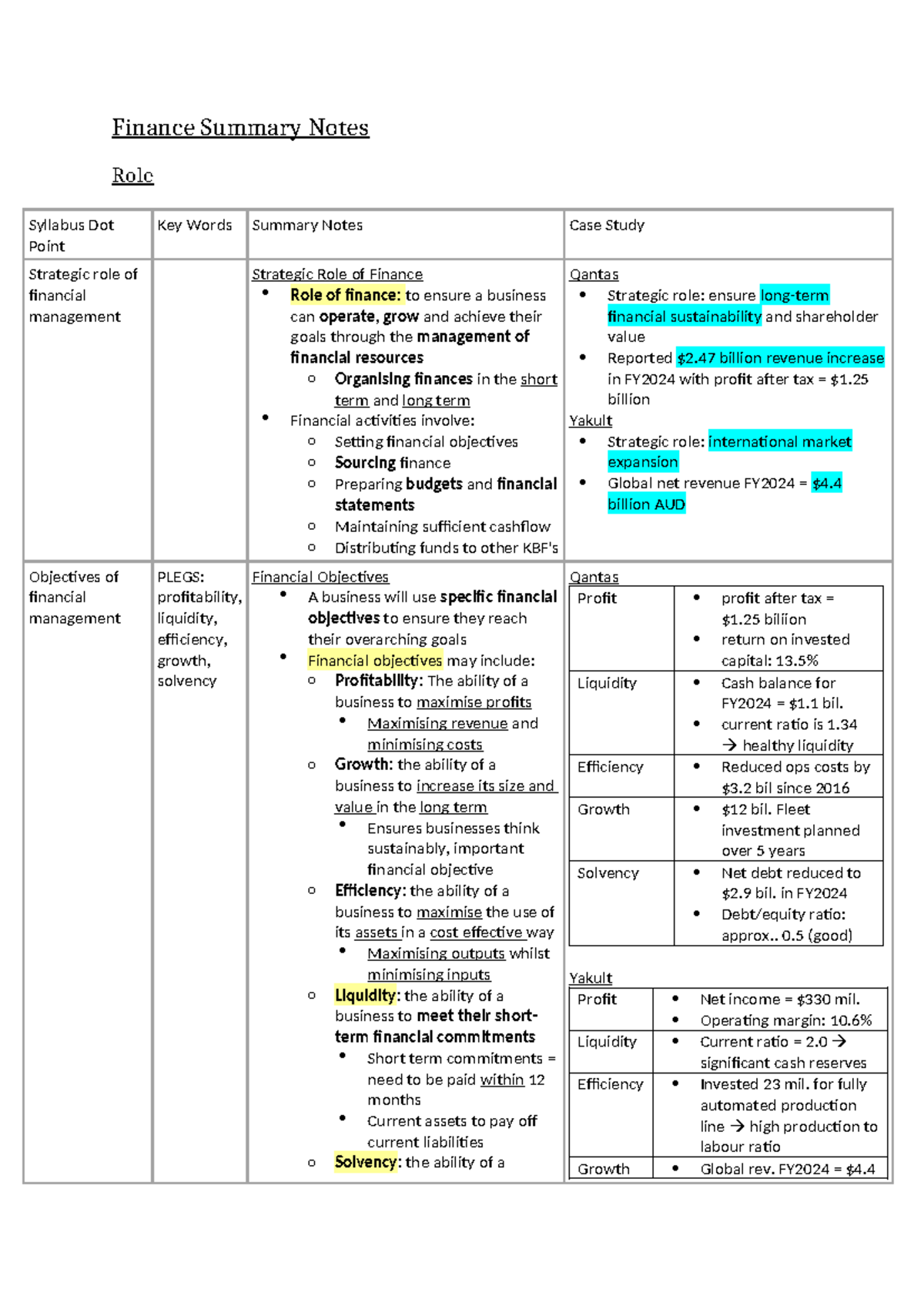 Finance Summary Notes: Strategic Role of Financial Management (FIN101 ...