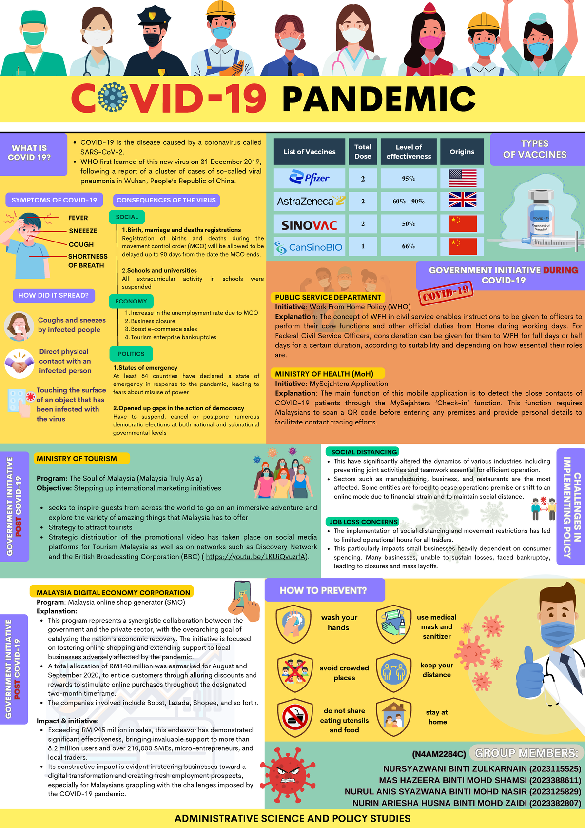 Infographic Poster ADS514 - ECONOMY POLITICS SOCIAL GOVERNMENT ...