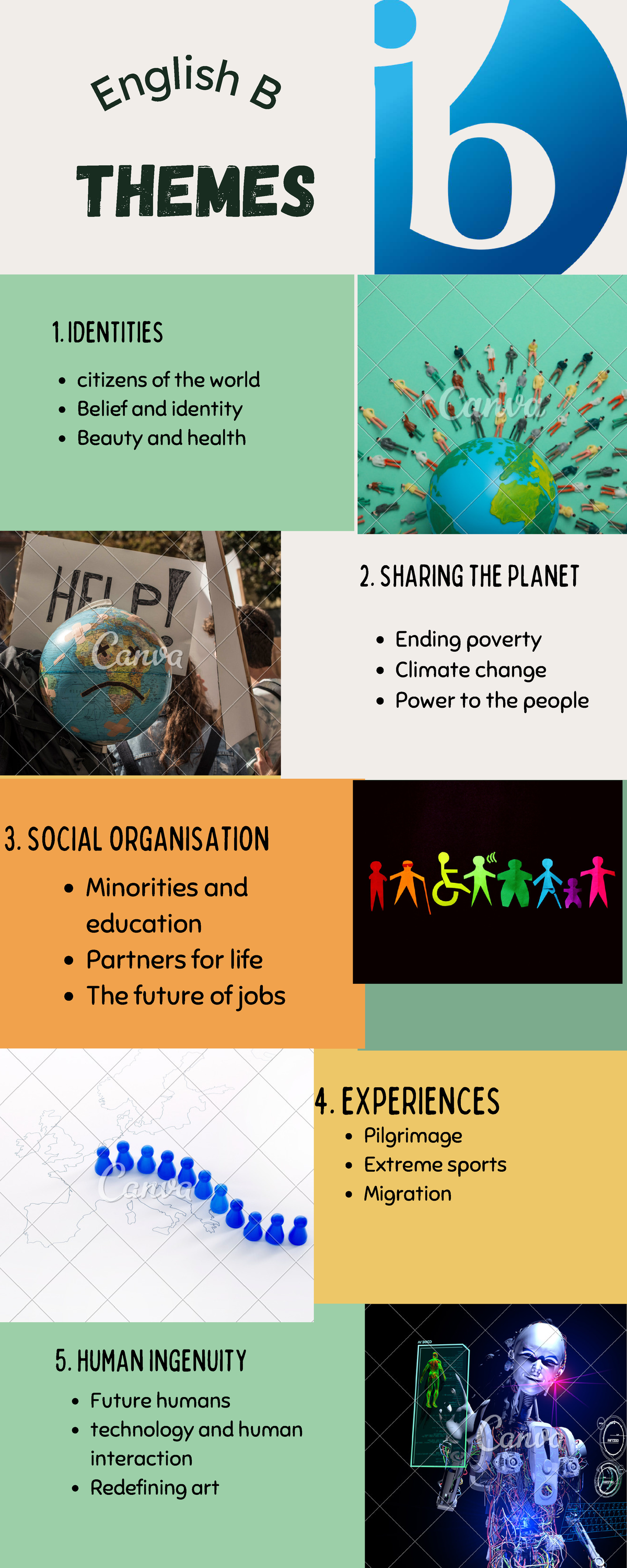 Infografía Language B Themes - 4. EXPERIENCES E n g lish B 1 ...