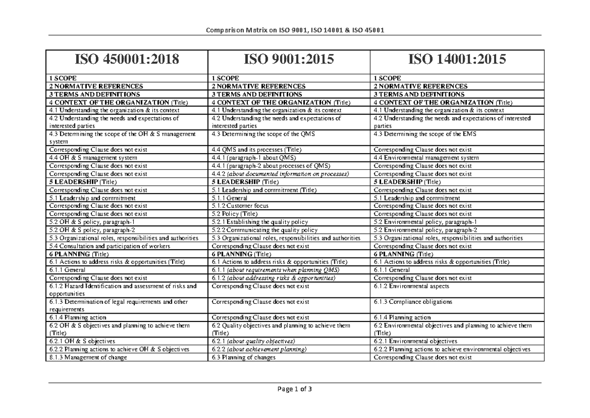 Comparison-matrix-on-iso-9001-iso-14001-amp-iso-45001 compress ...