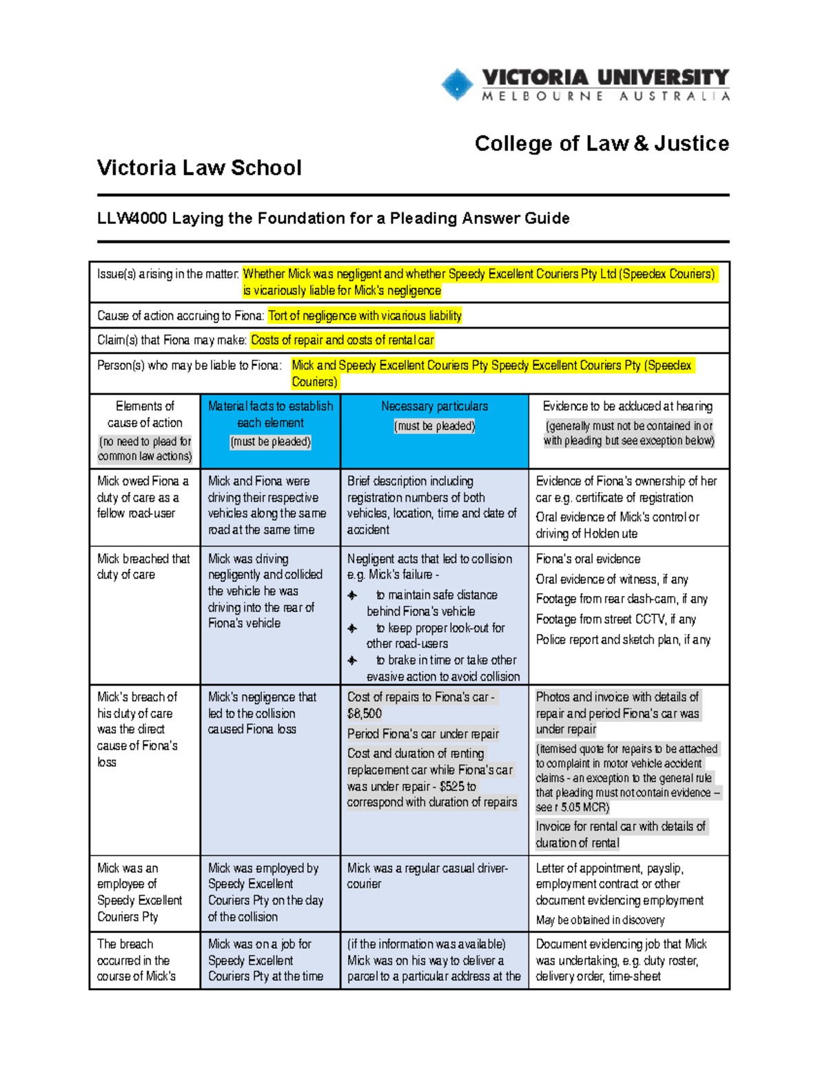 LLW4000 Final Exam Pleading Answer Guide: Key Elements & Issues - Studocu
