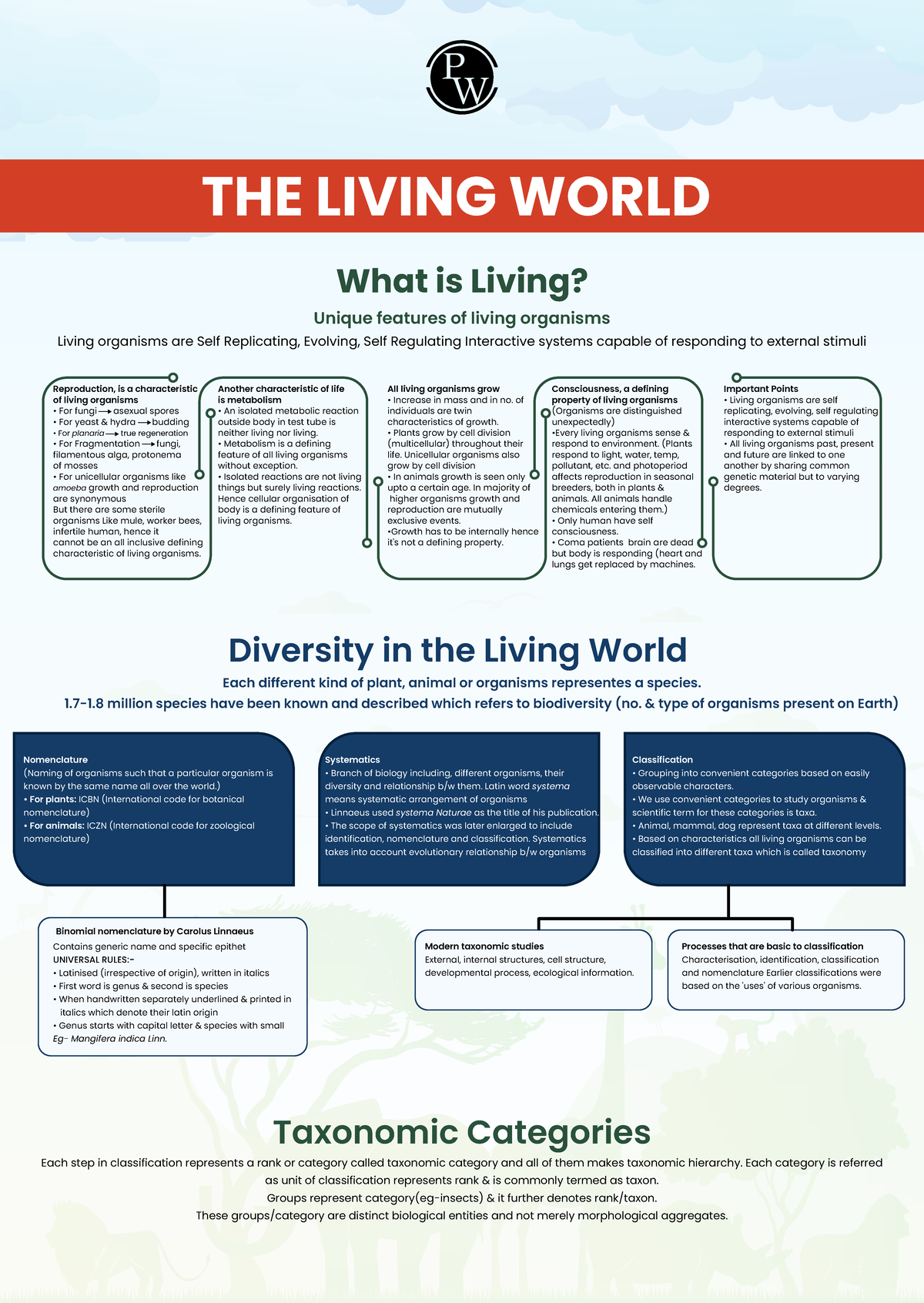 Living World Study Notes: Mind Maps on Biodiversity & Taxonomy - Studocu