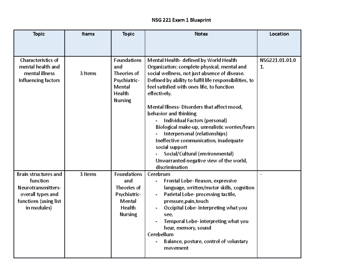 Nursing Interpersonal Recording Example Nursing Process Recording