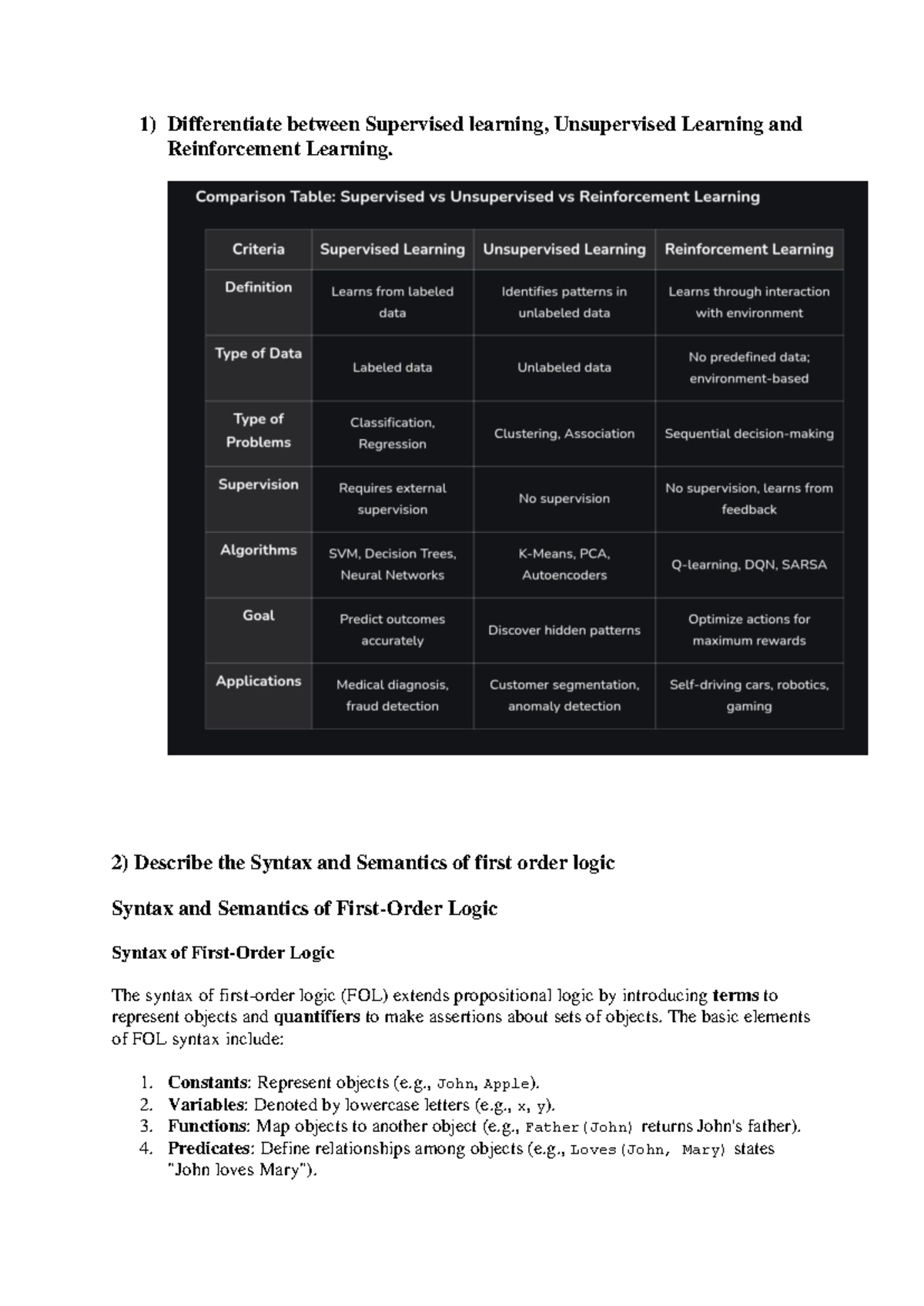 AI Assignment Notes: Supervised vs Unsupervised Learning & More - Studocu