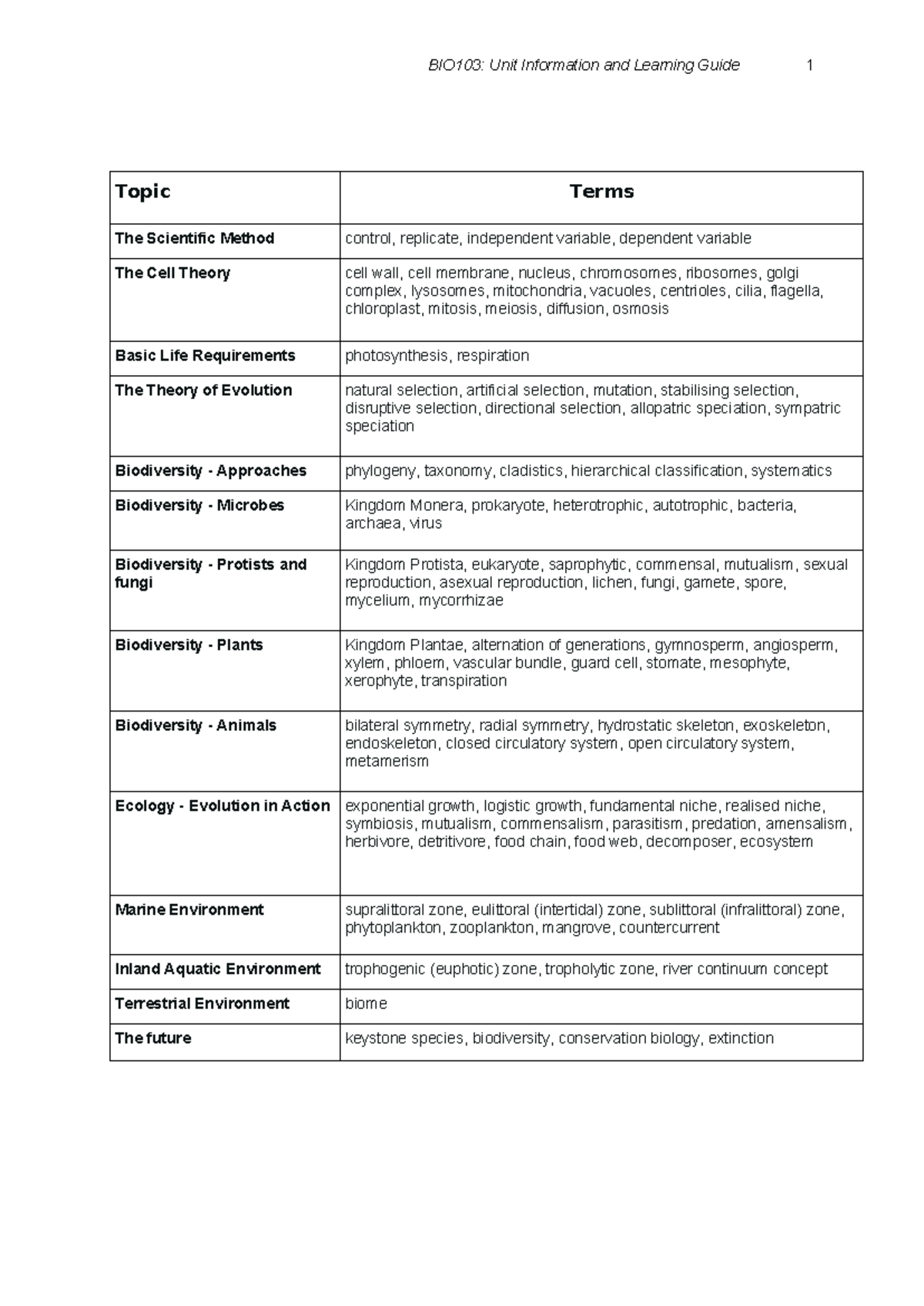 BIO103: Unit information and learning guide for environmental biology ...