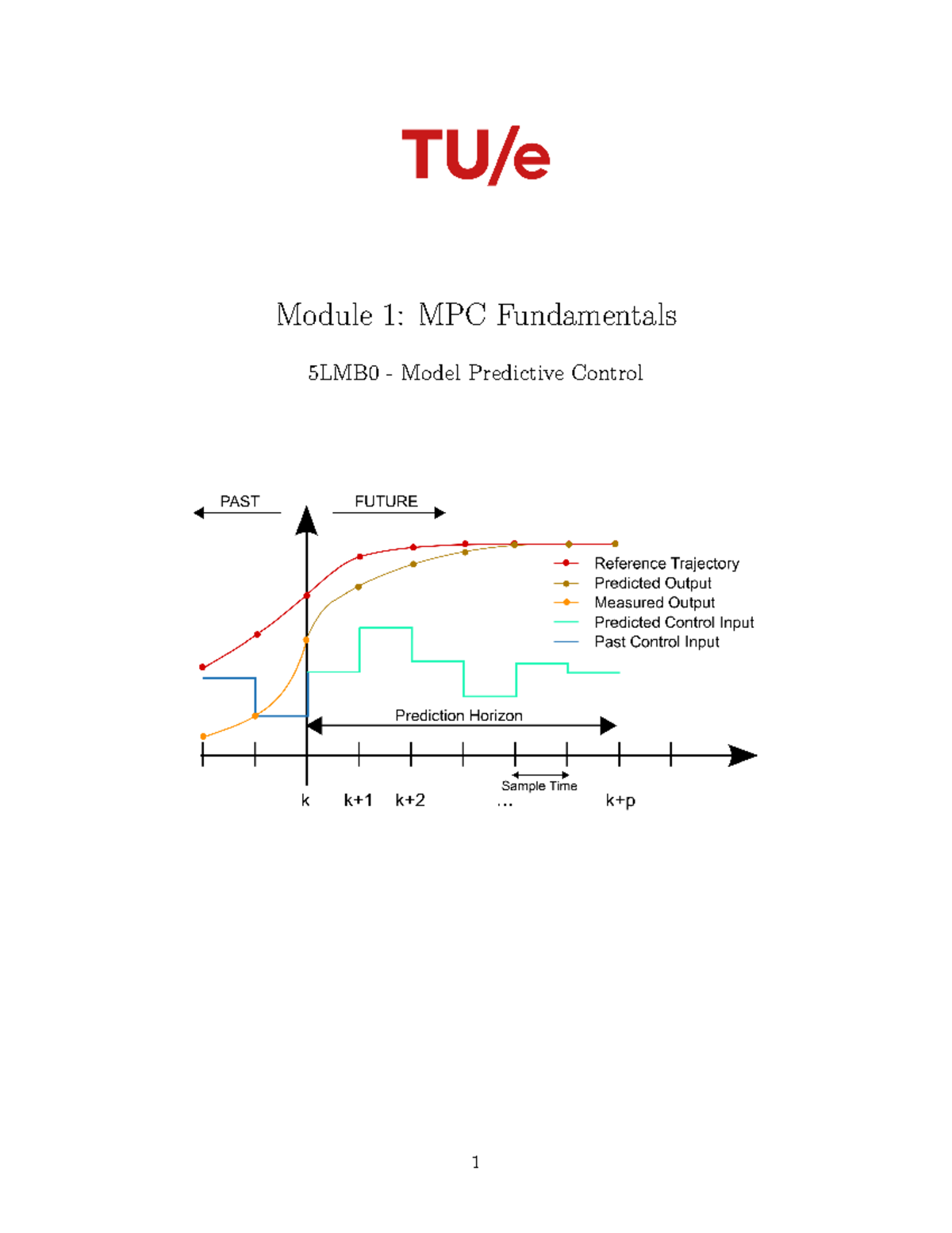 Module 1: MPC Fundamentals Seminar Solutions (5LMB0) - Studeersnel