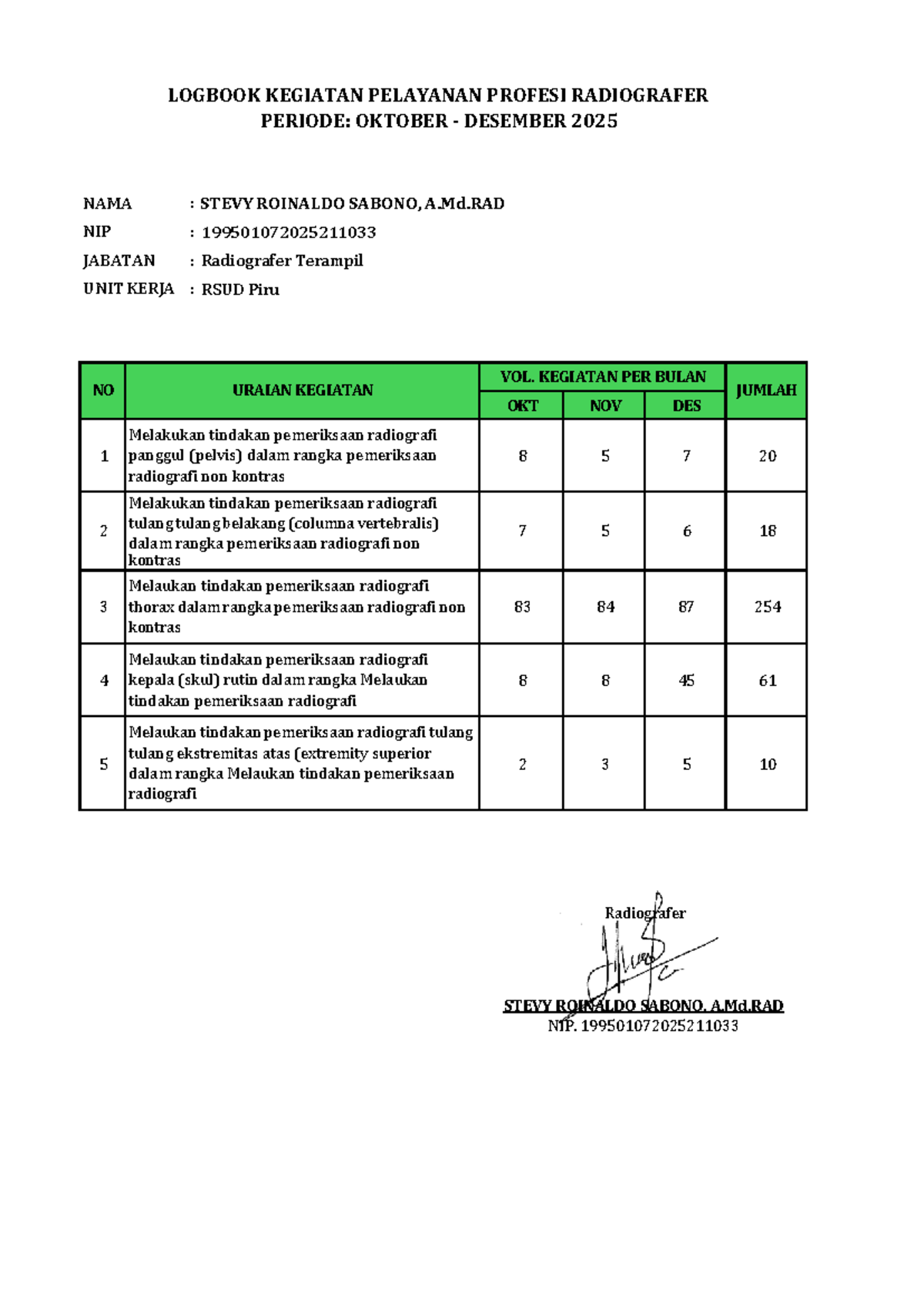 Logbook Kegiatan Pelayanan Profesi Radiografer 2025 - Studocu