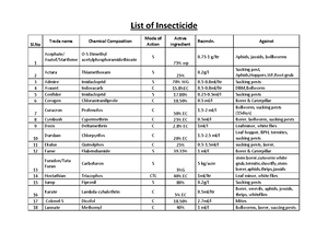 Pyrethroids - SYNTHETIC PYRETHROIDS CHEMICAL AND COMMON NAMES (All are ...