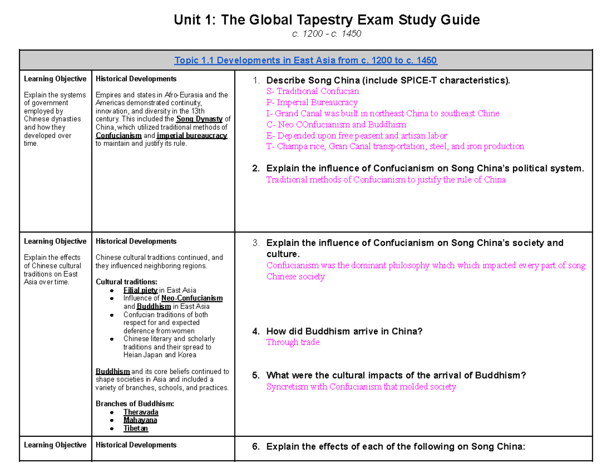 - AP World History: Unit 1 Study Guide - Unit 1: The Global Tapestry ...