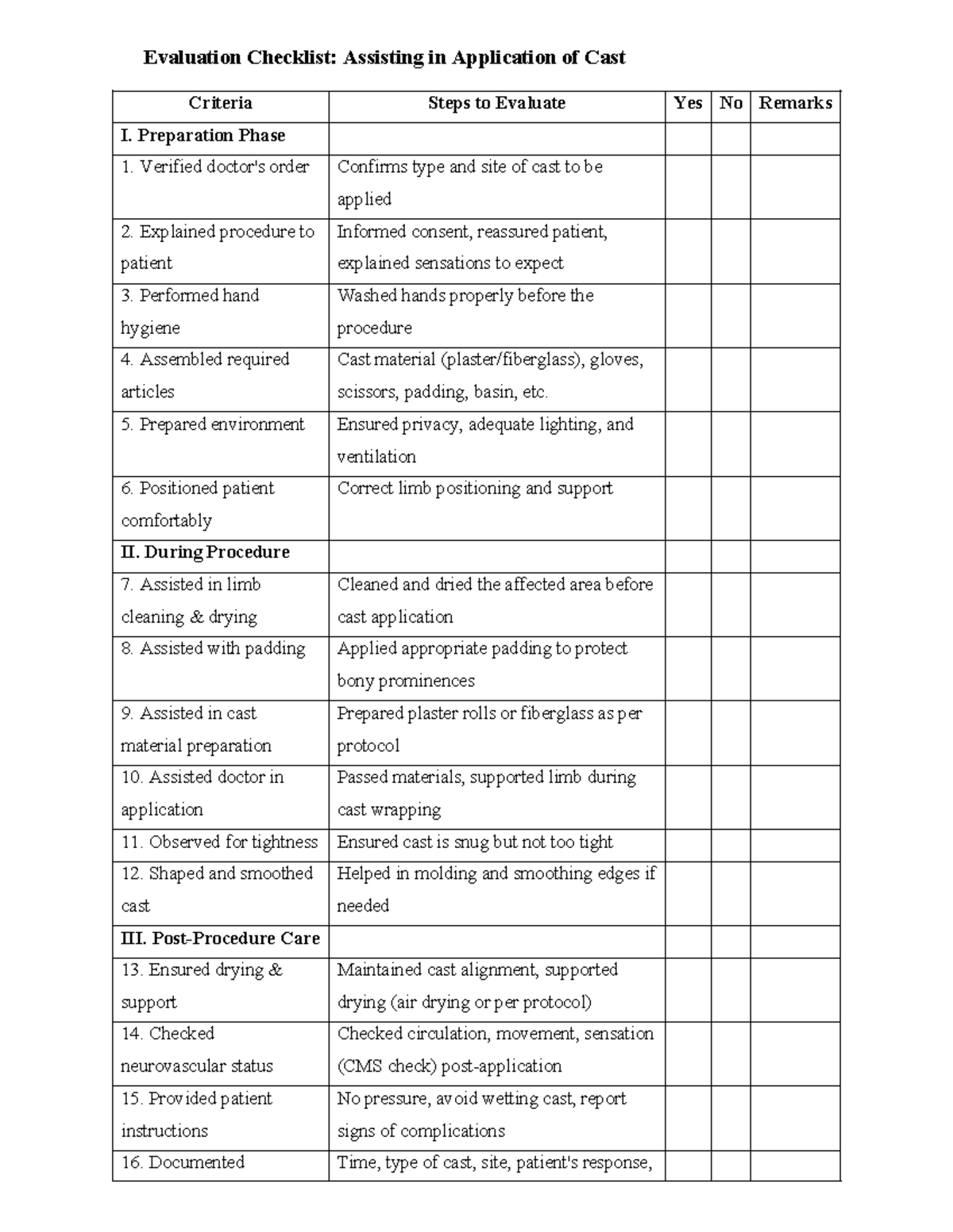 Evaluation Checklist for Cast Application & Removal Procedures (C&P 101 ...