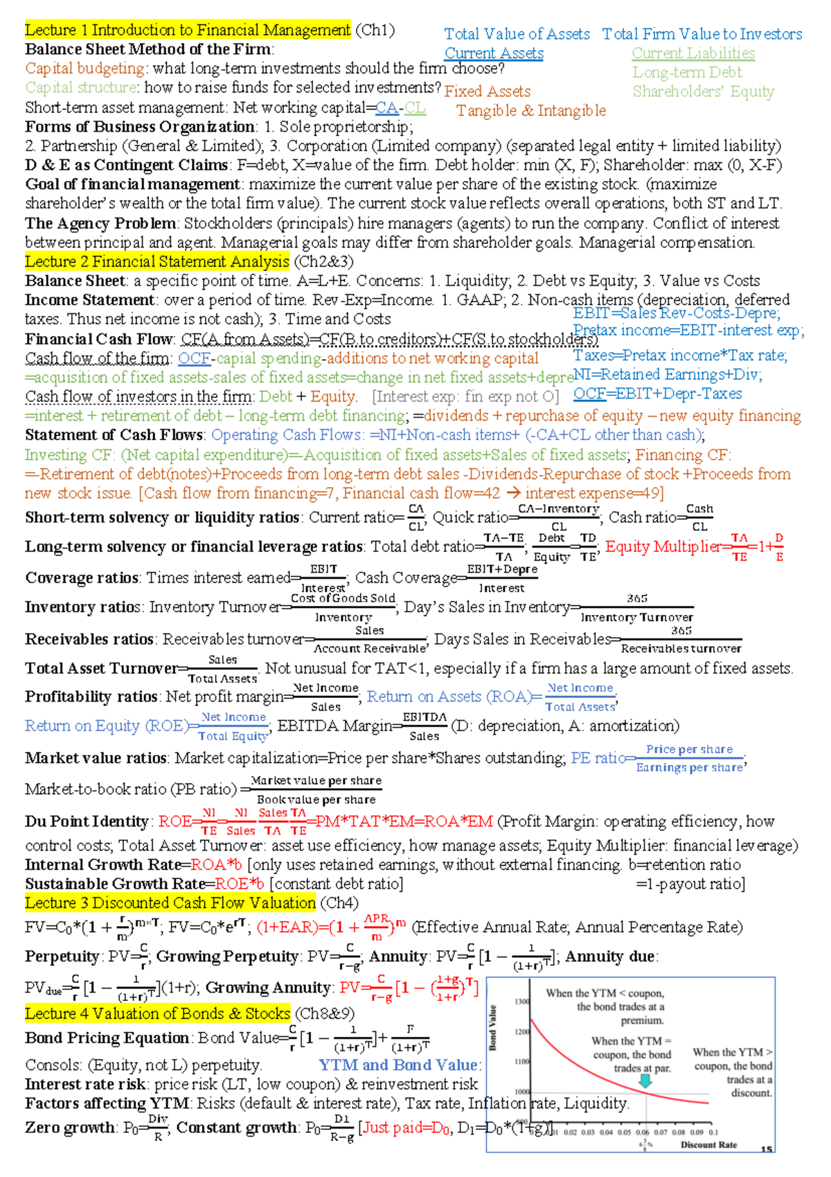 Financial Management Midterm Cheatsheet (Ch1-5) Basics & Key Concepts -  Studocu