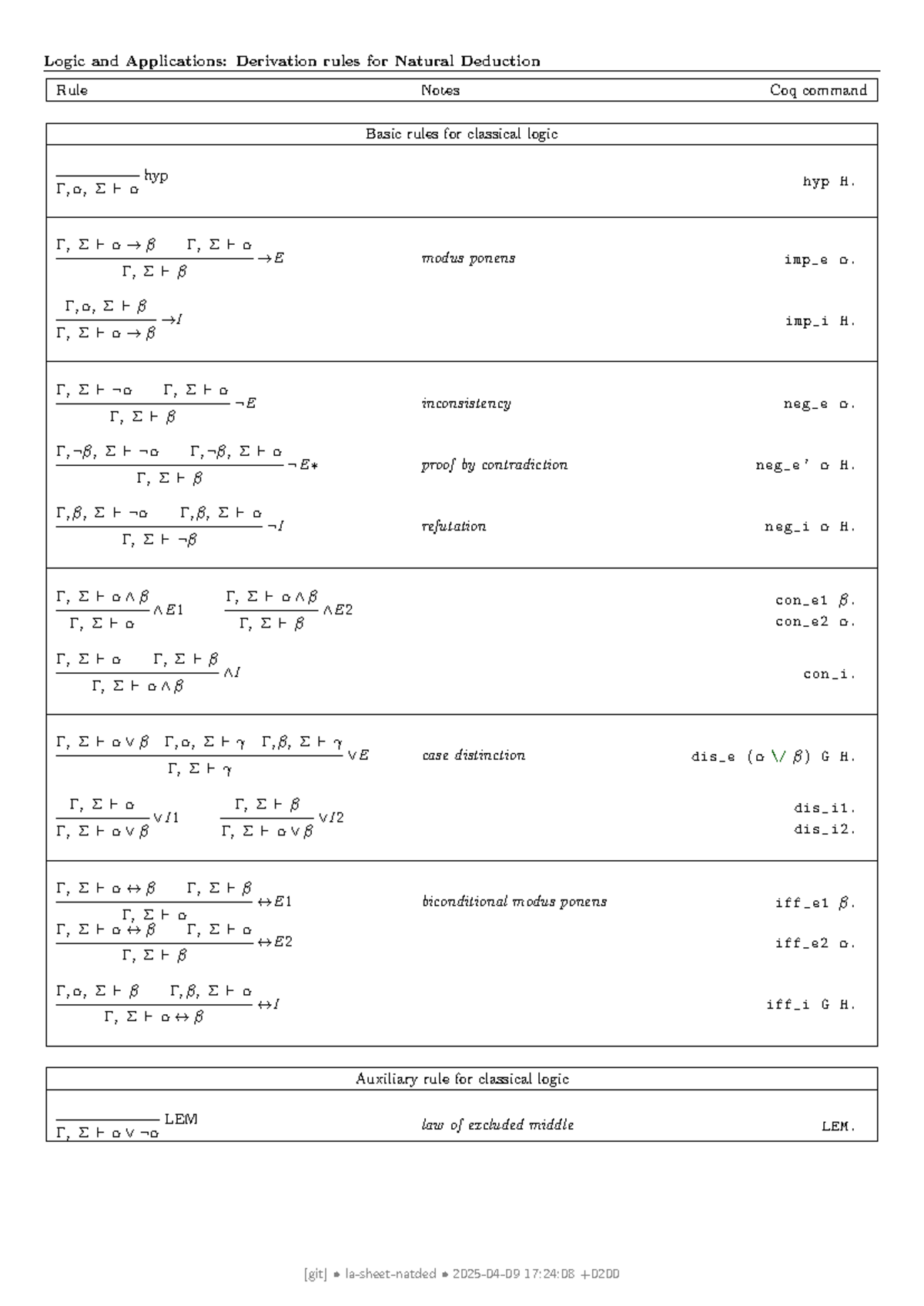 Logic and Applications: Natural Deduction Rules Notes (LA-101 ...