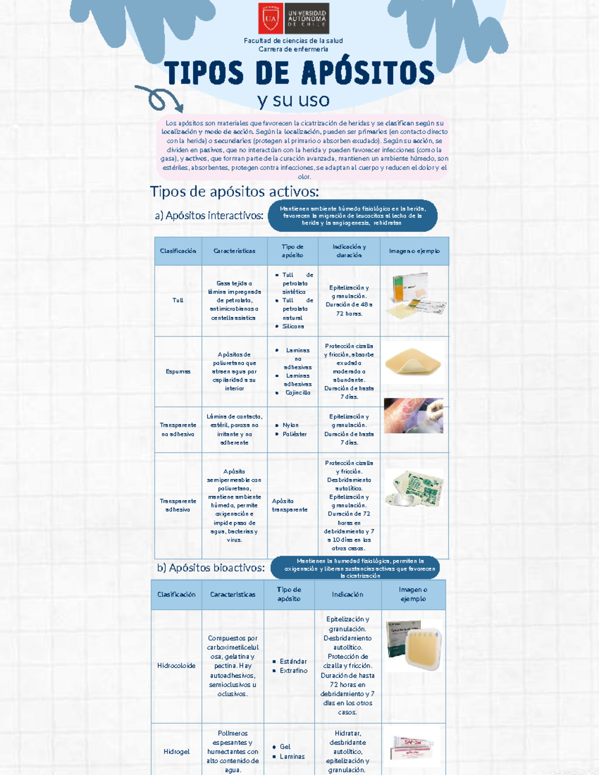 infograf-a-sobre-tipos-de-ap-sitos-en-enfermer-a-20250519-studocu
