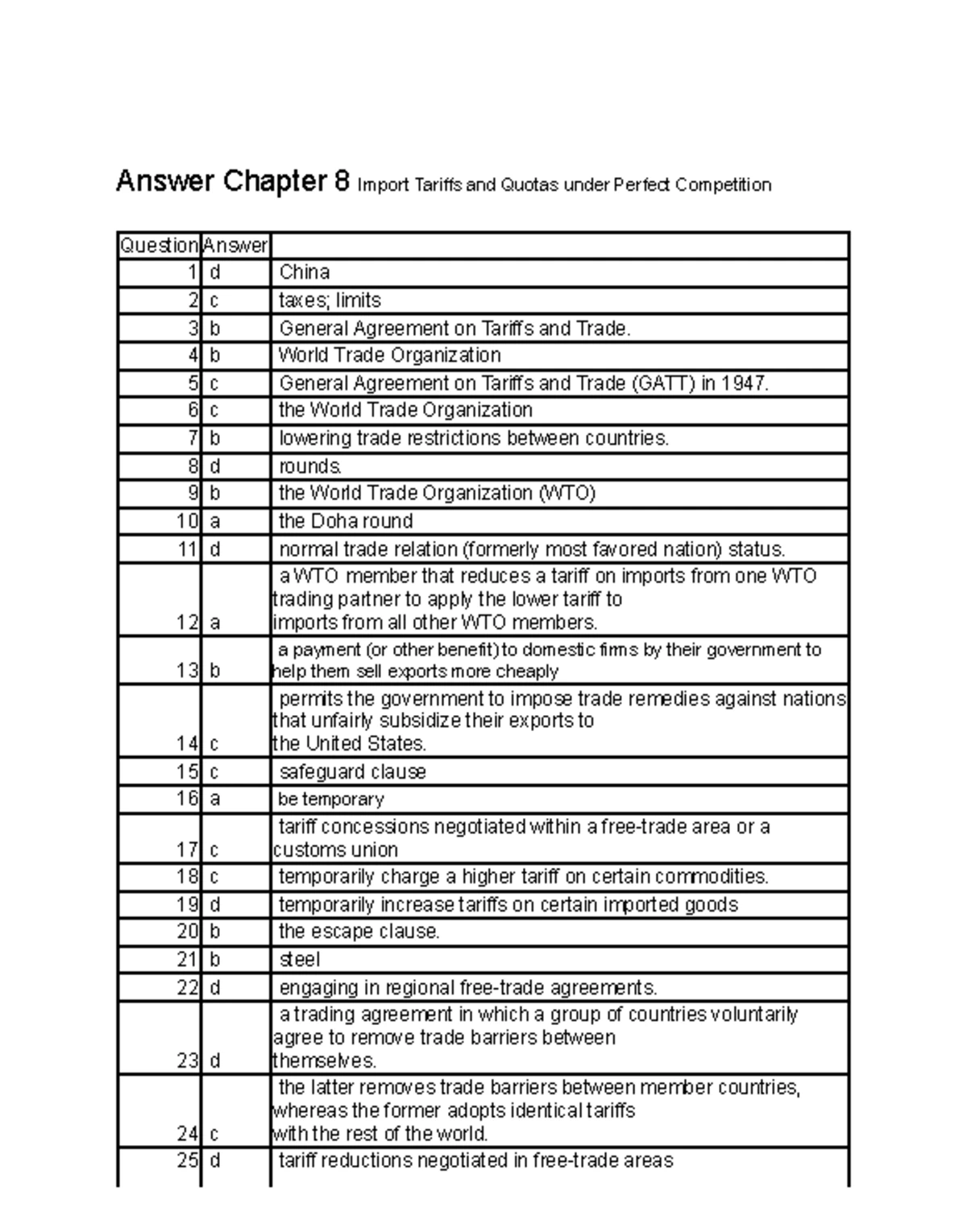 Chapter 8: Import Tariffs and Quotas in Perfect Competition (Econ 101 ...
