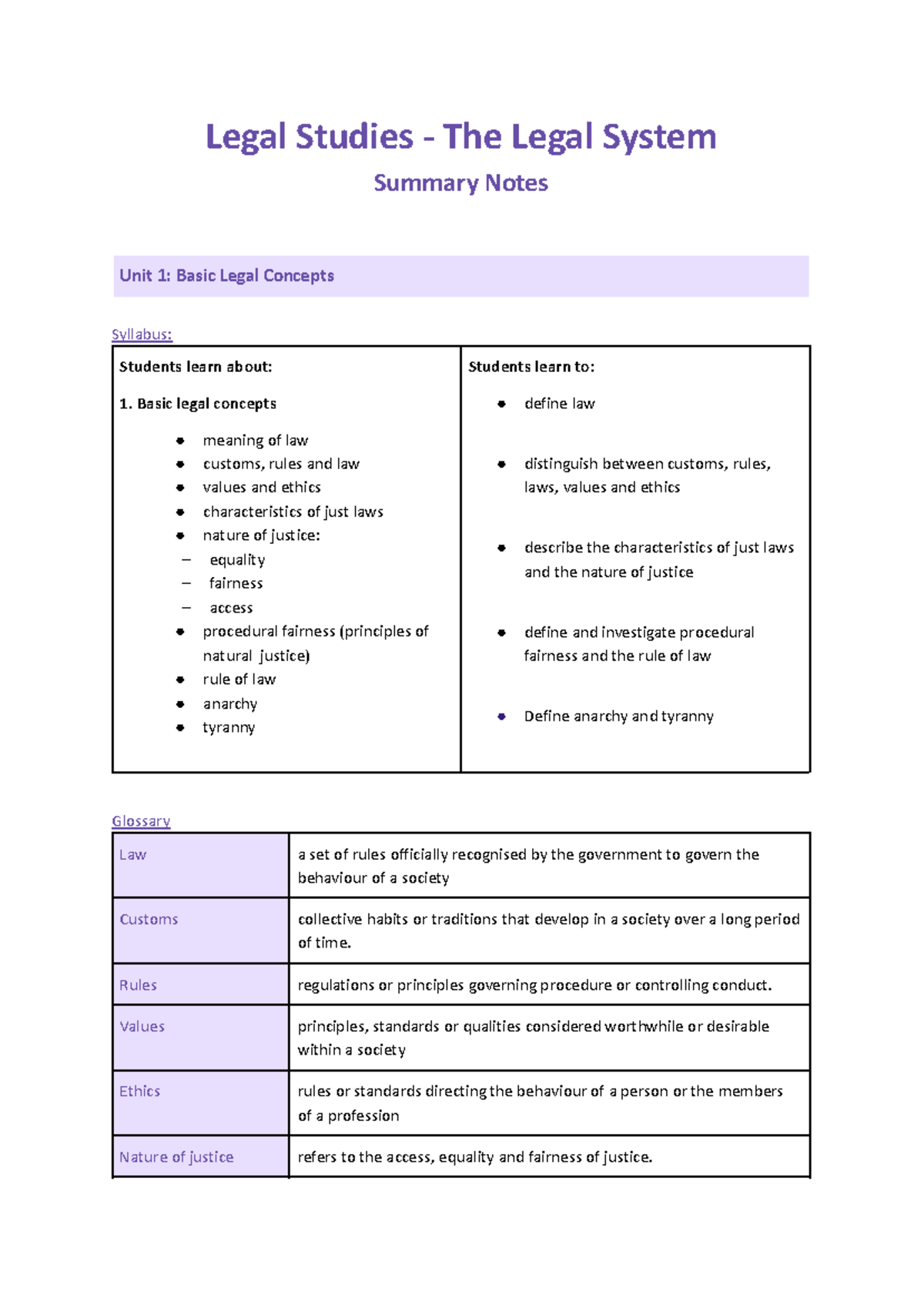Legal - Task 1 Review Notes - Legal Studies - The Legal System Summary ...