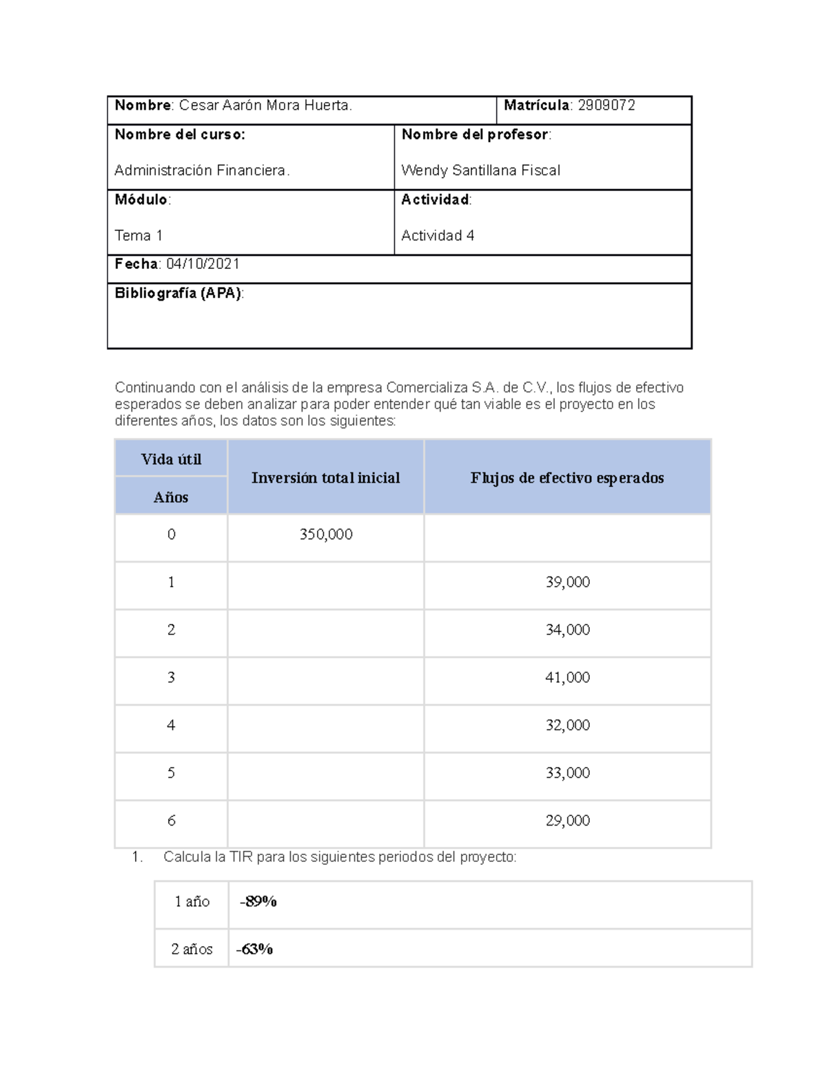 Actividad 4 administracion financiera - Nombre : Cesar Aarón Mora ...