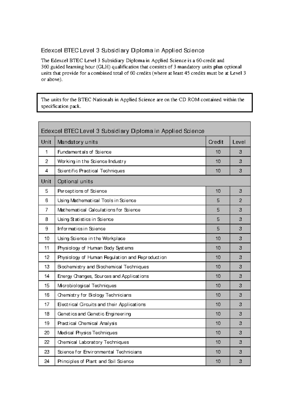 BTEC L3 Applied Science: Structure & Unit Overview - Studocu
