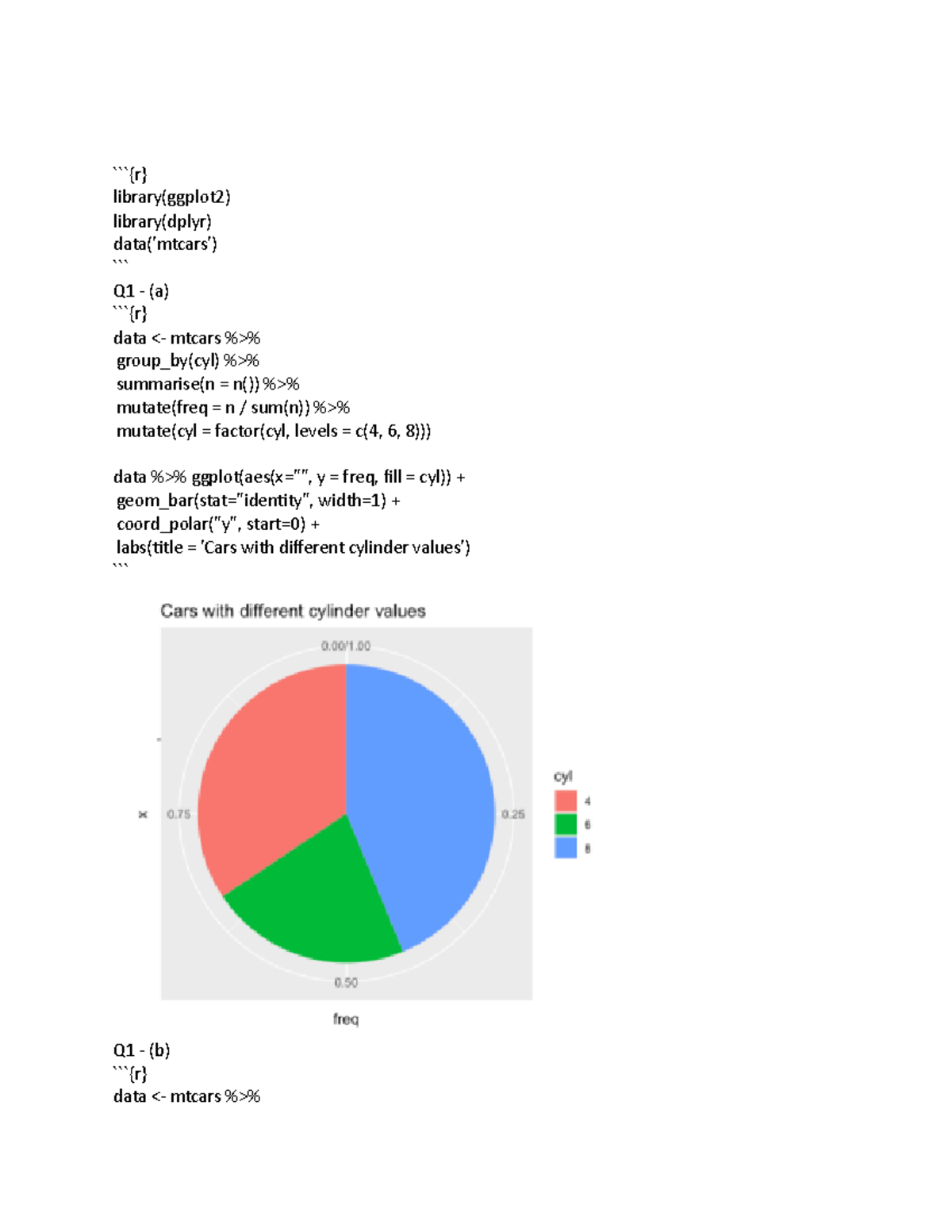R Programming Assignment 1 Solutions & Data Visualization Insights ...