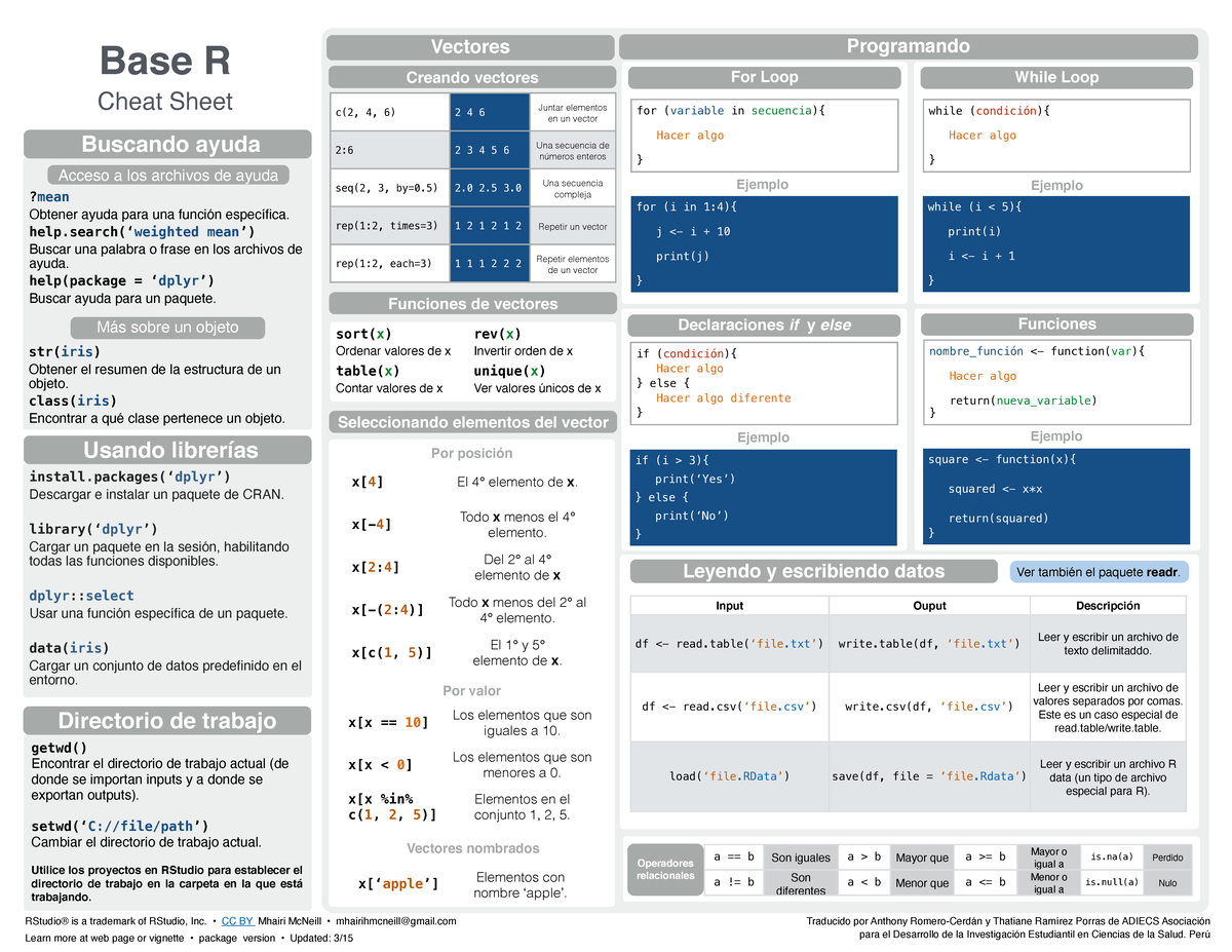 Guía de Referencia R Básico - Cheat Sheet para R Programming - Studocu