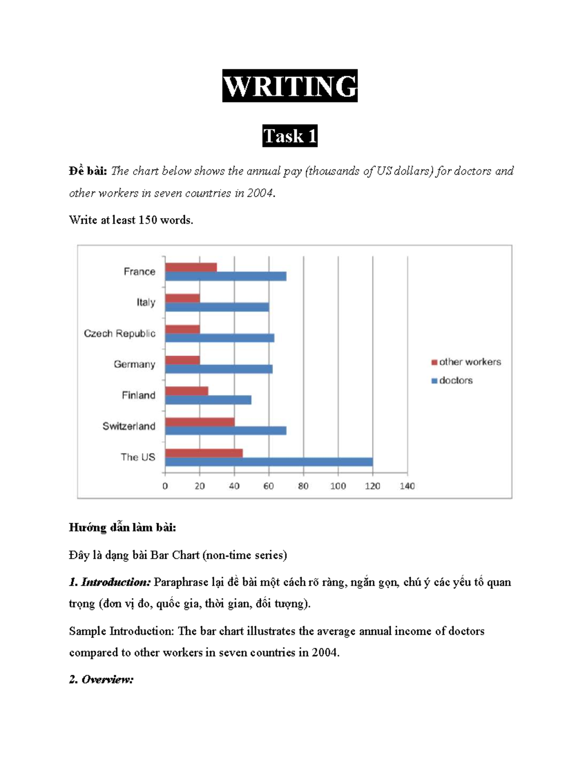 Writing W39 - Sample Practice for Bar Chart & Essay - Studocu