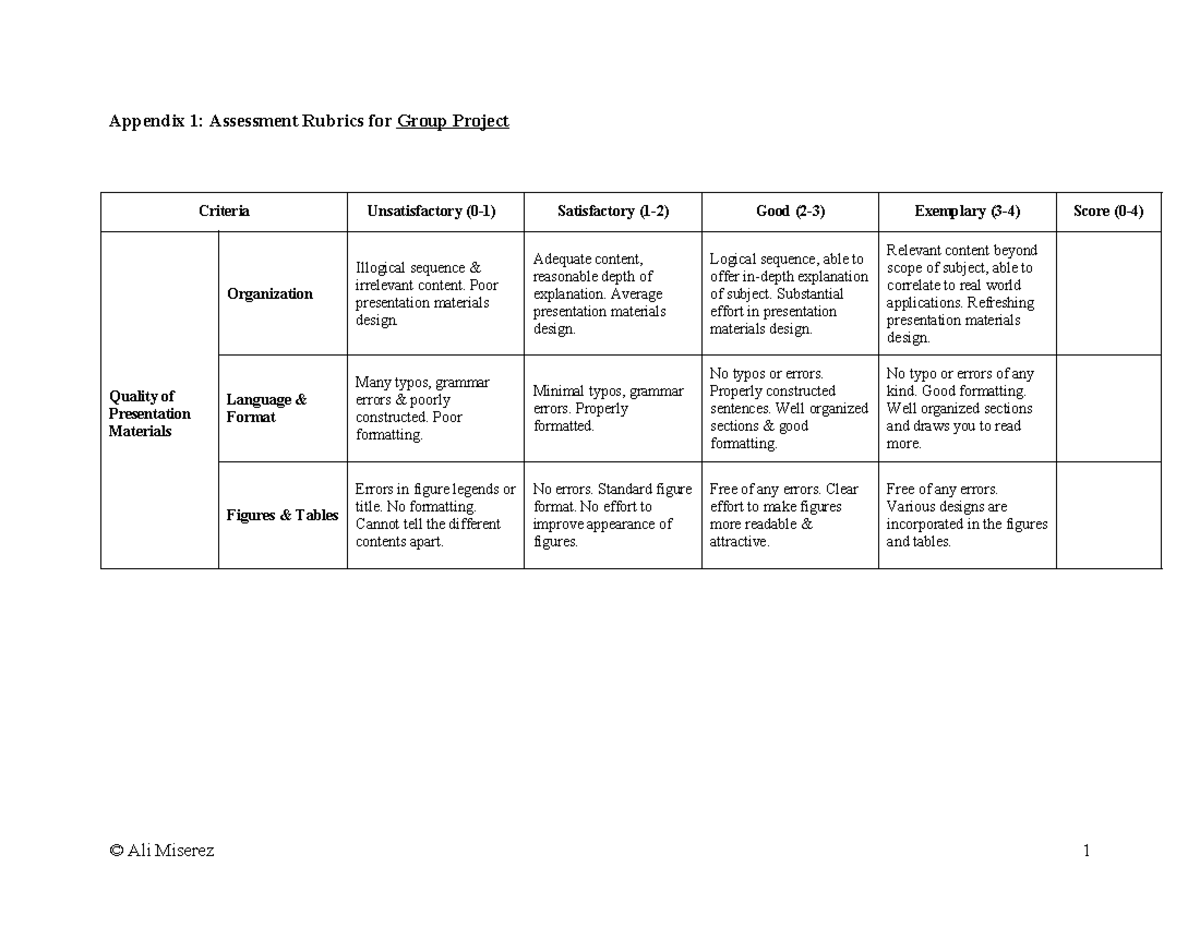 Group Project Assessment Rubrics - CA1 Lab - Studocu