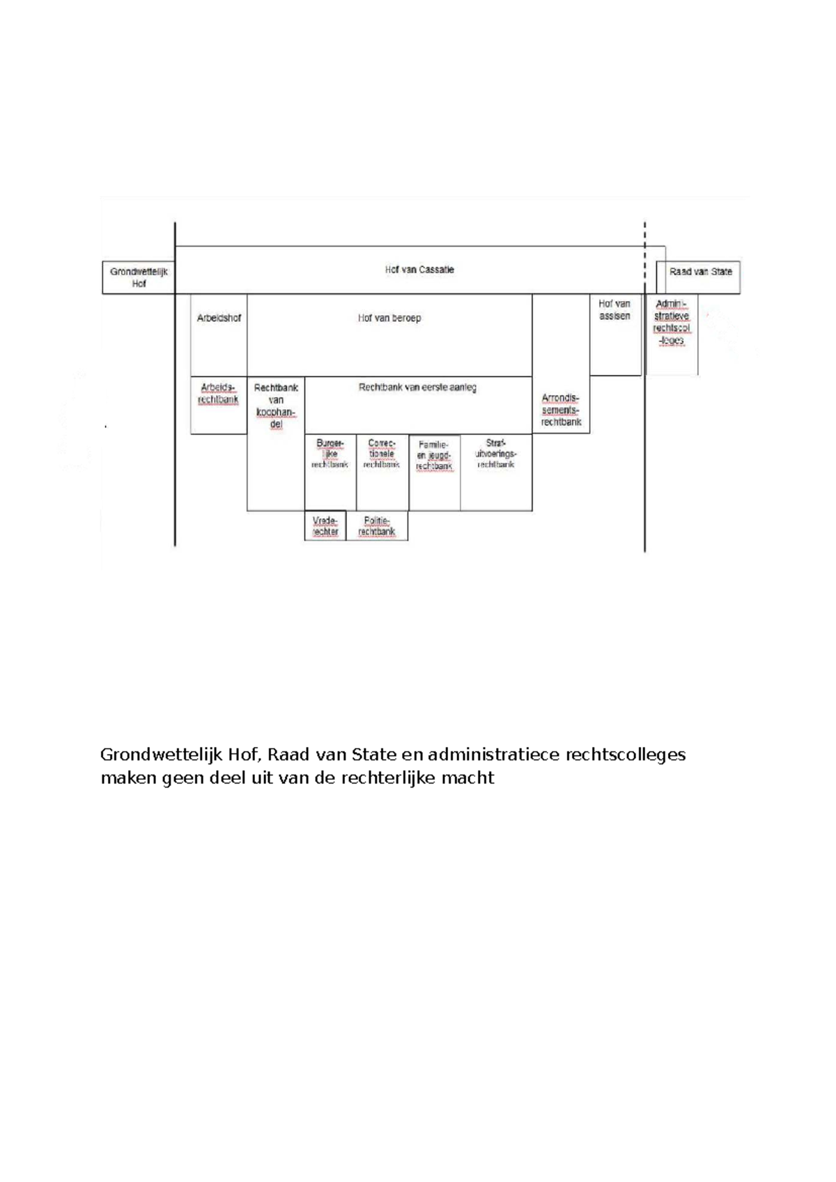 Opbouw rechterlijke macht - Basisbegrippen van recht - Grondwettelijk ...