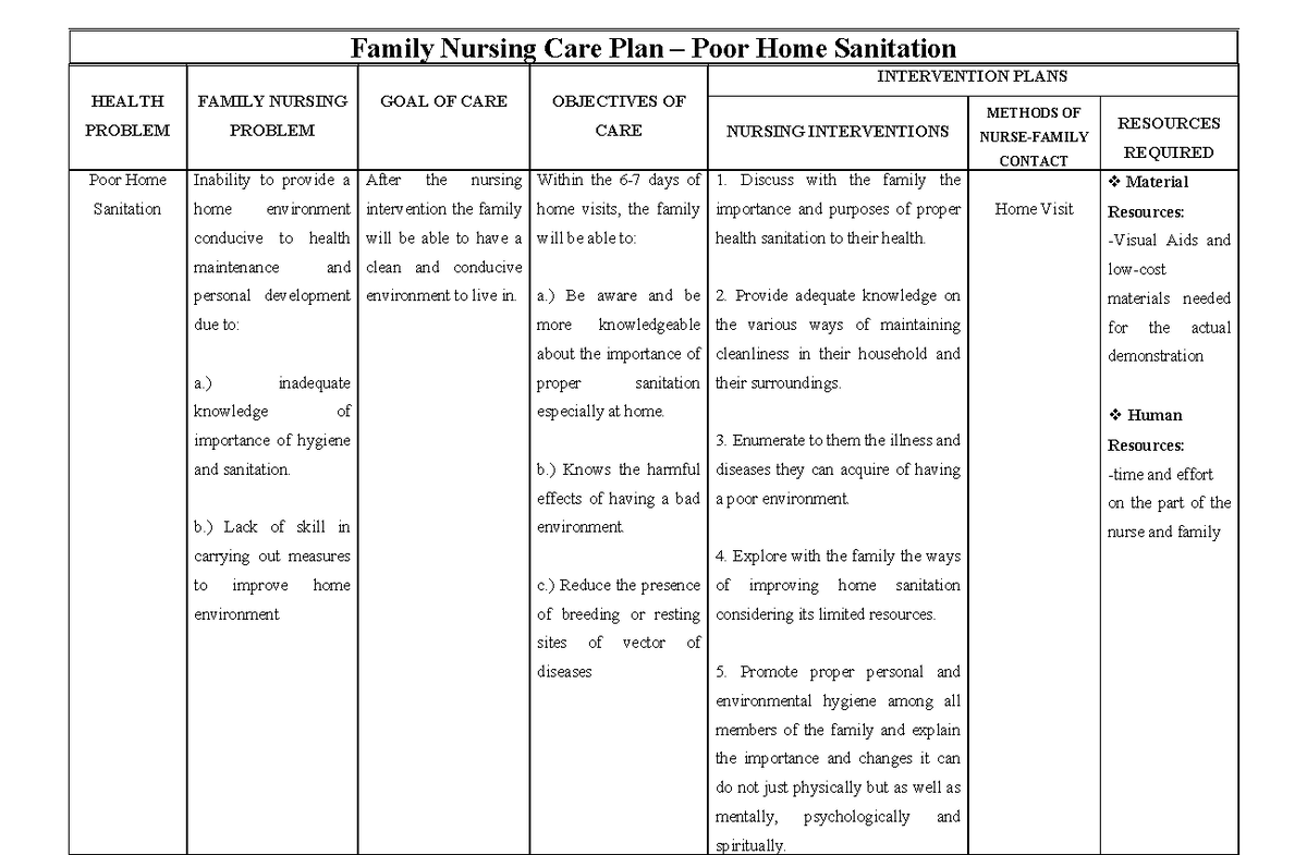 Fncp-poor-home-sanitation compress - Family Nursing Care Plan 3 Poor ...
