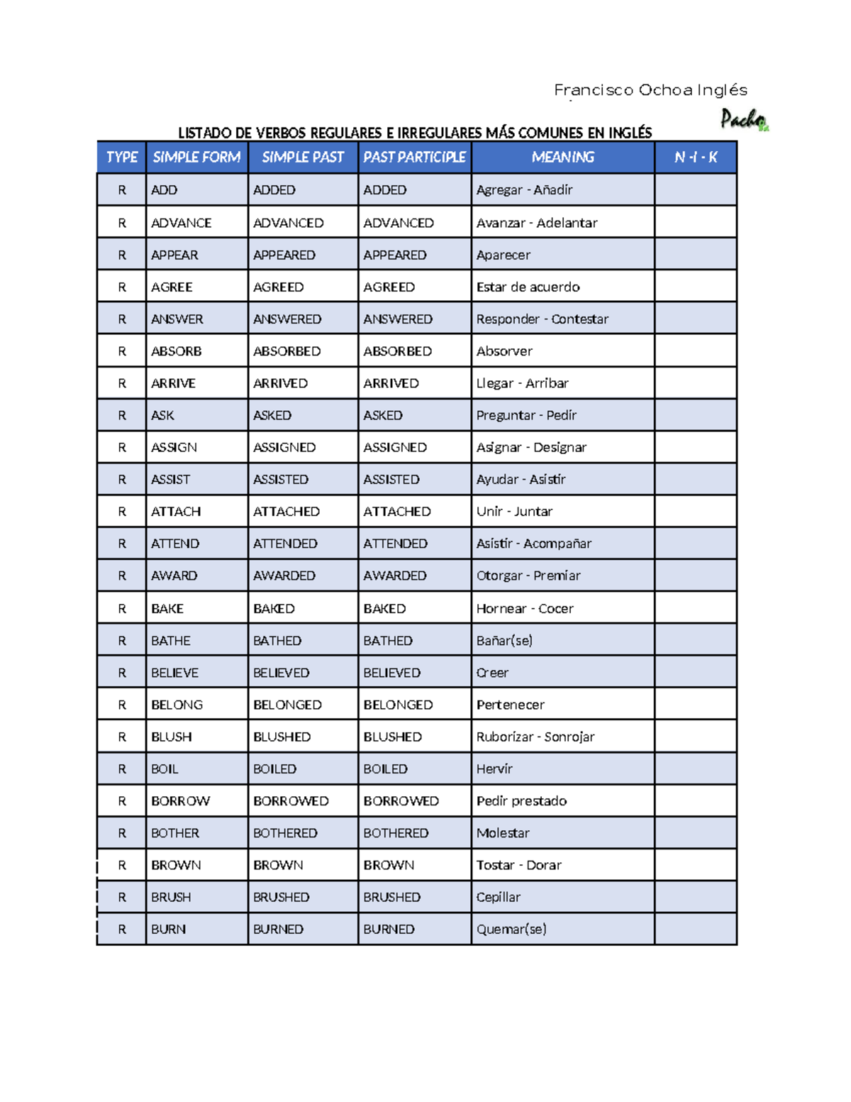 Tabla De Verbos En Ingles Regulares E Irregulares Pdf