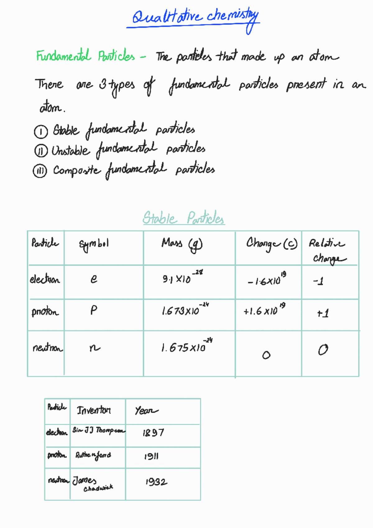 Chem Con CH2: Fundamental Particles and Atomic Structure Overview - Studocu
