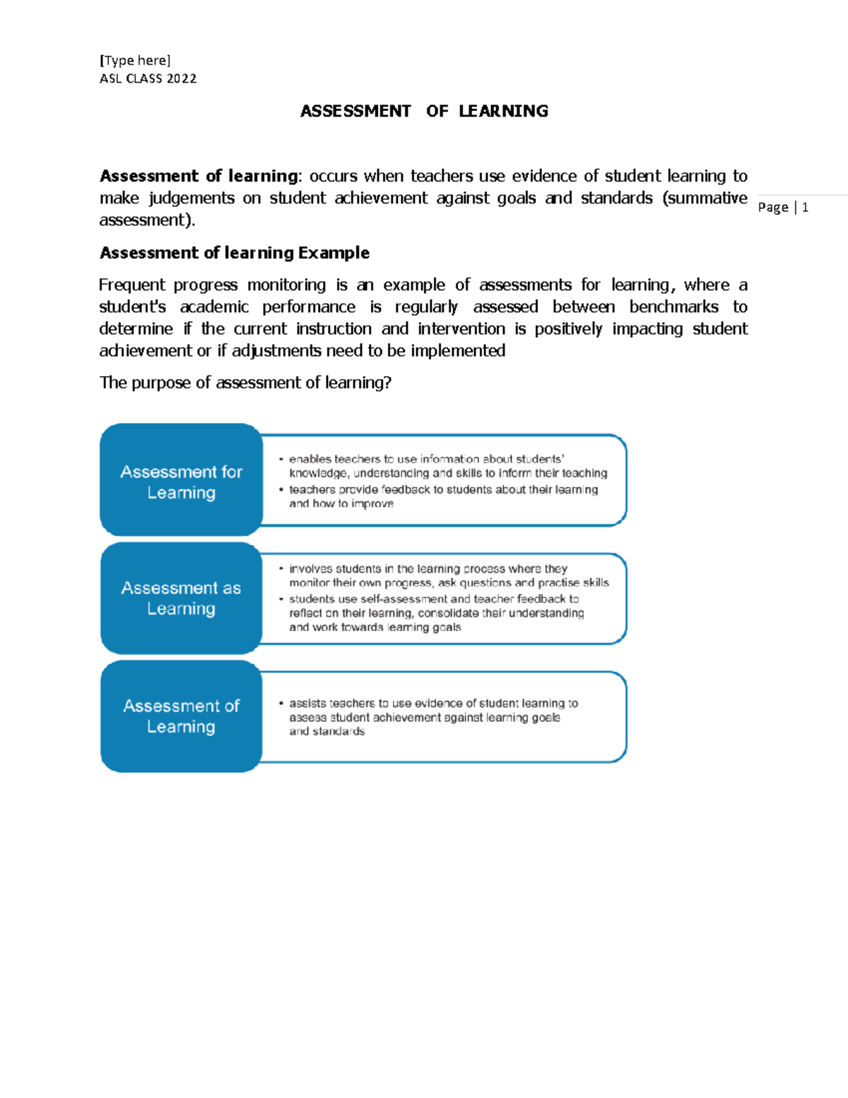 Assessment of Learning - ASL CLASS 2022 Page | 1 ASSESSMENT OF LEARNING ...