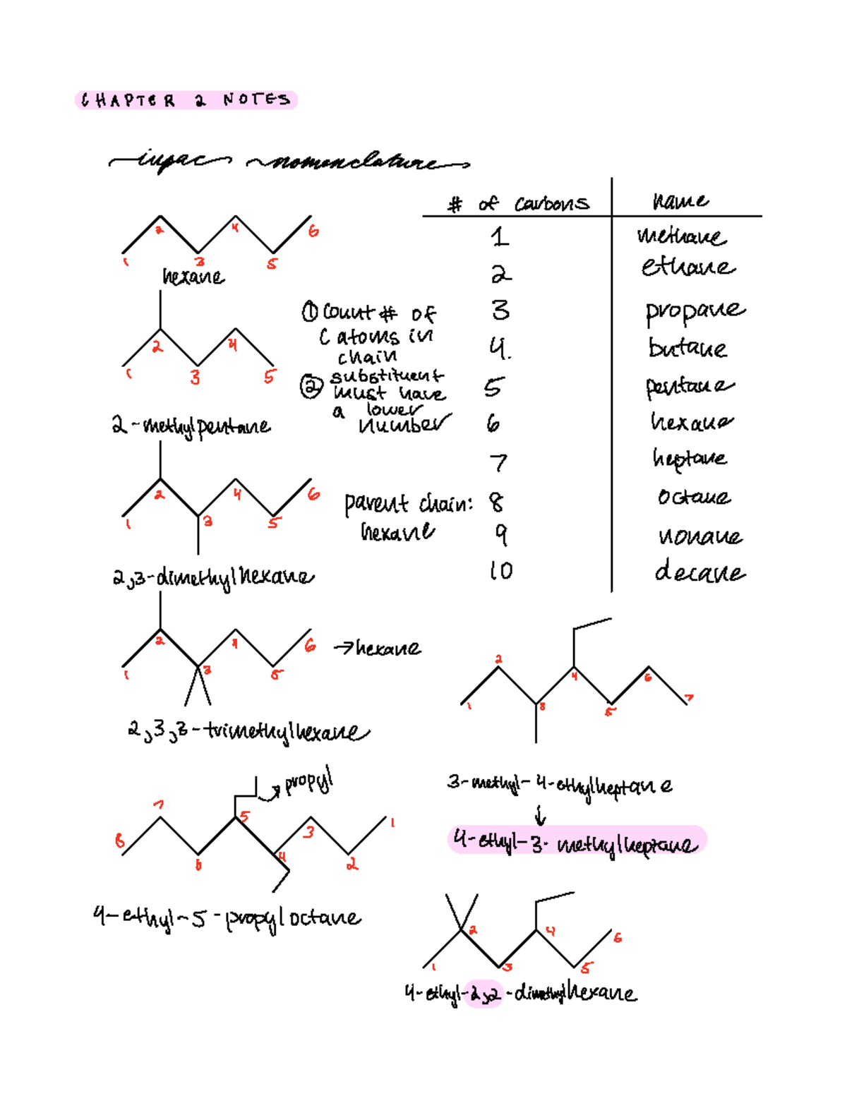 Organic Chemistry Chapter 2 Notes - Deprecated API usage: The SVG back ...