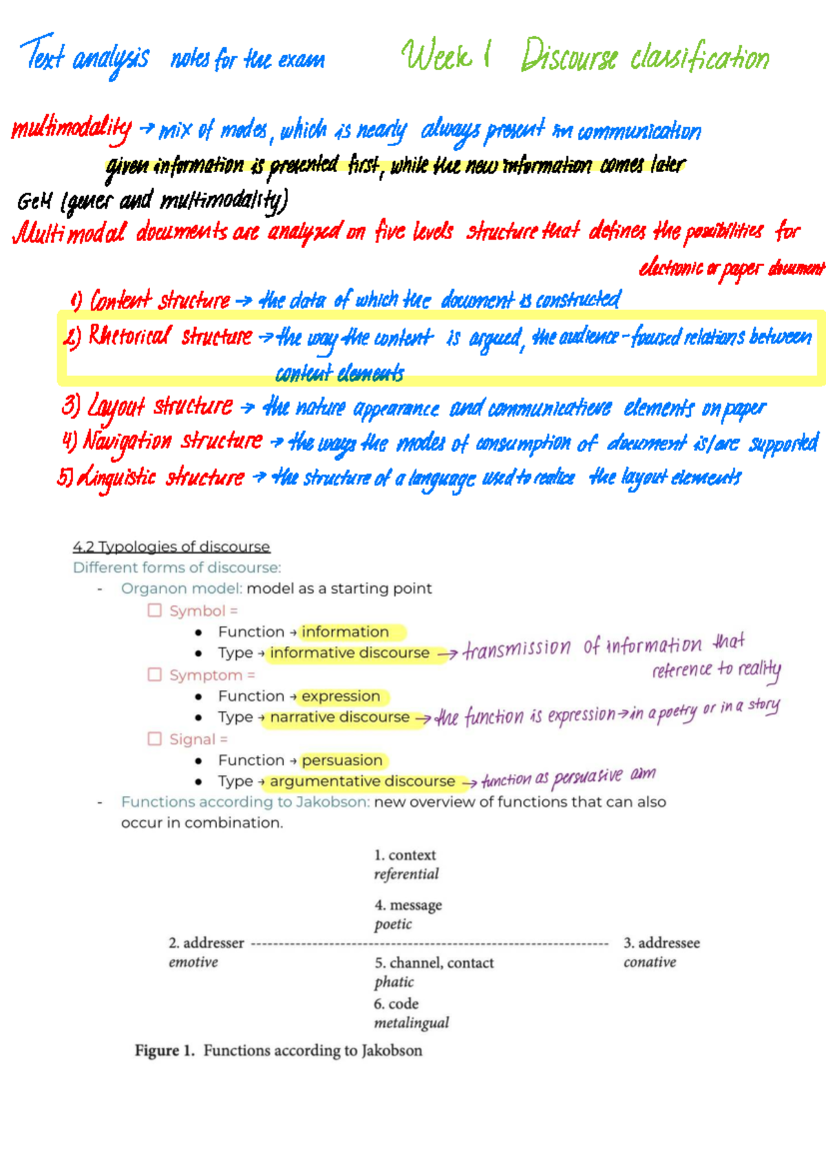 Text Analysis 1 - Lecture Notes & Exam Prep Summary - Studeersnel