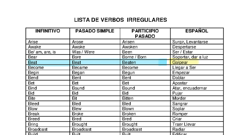LISTA DE VERBOS REGULARES E IRREGULARES EN INGLÉS - Studocu